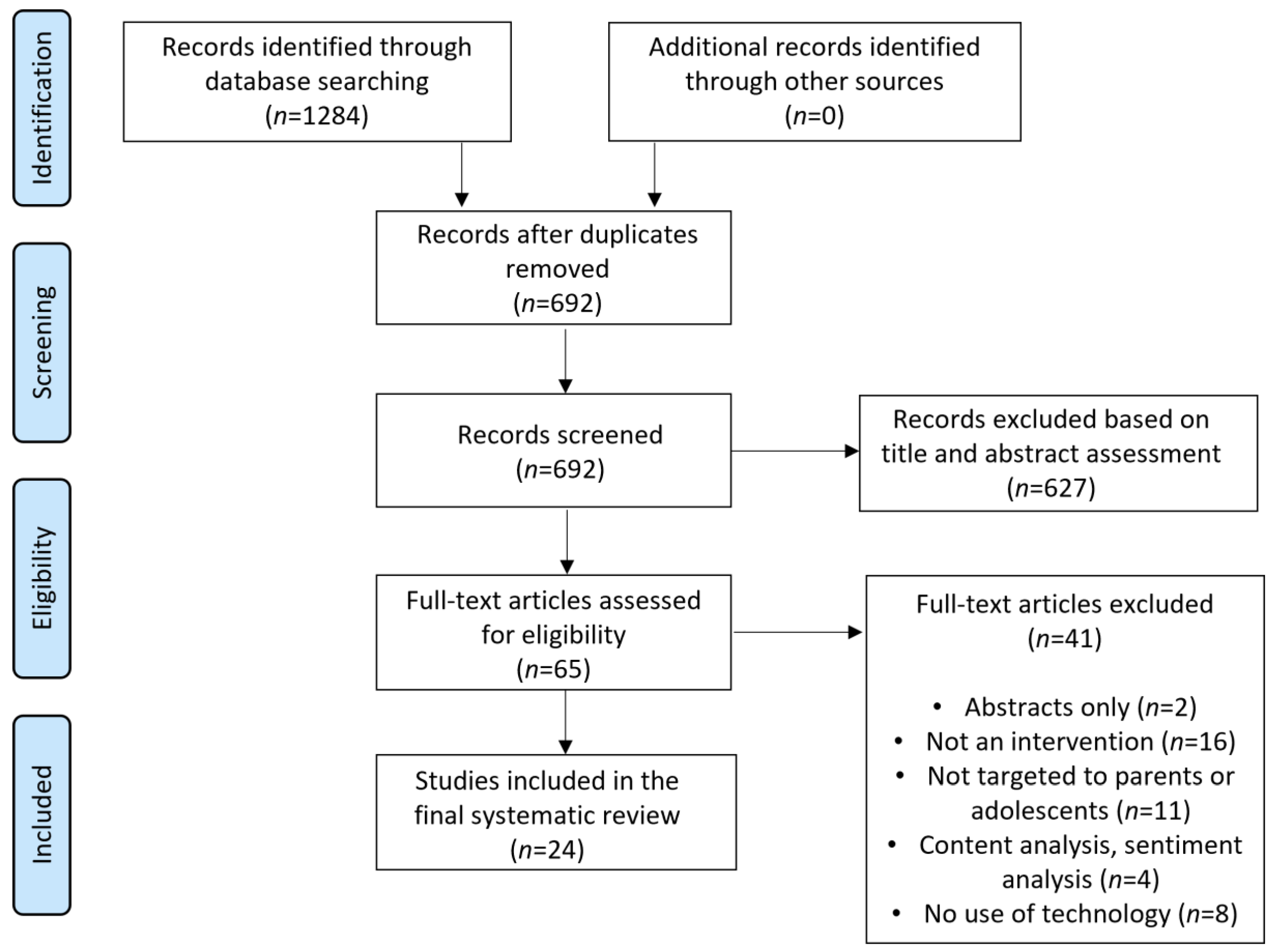 Vaccines 11 00249 g001 Vaccines 11 00249 g001