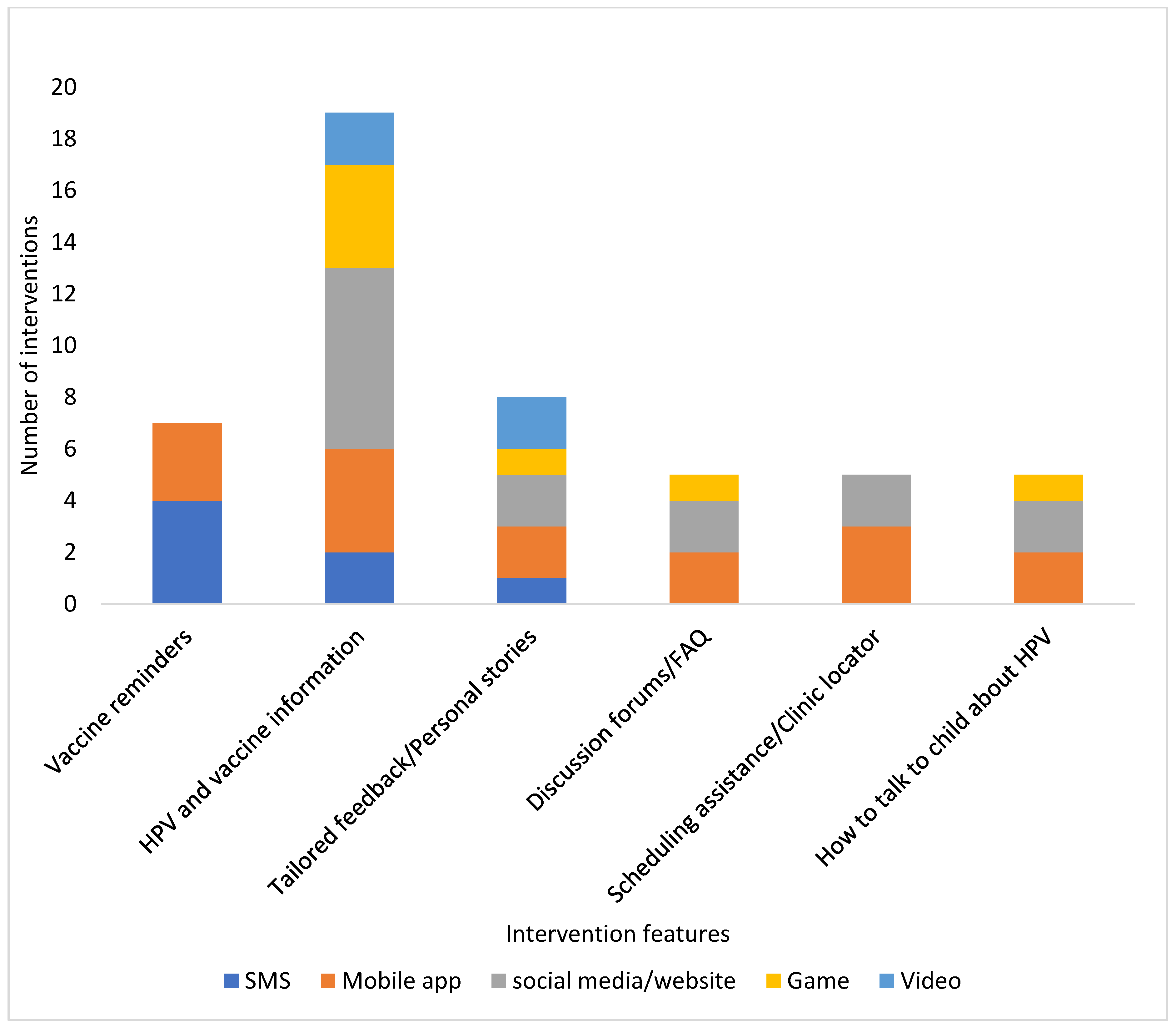 Vaccines 11 00249 g002 Vaccines 11 00249 g002