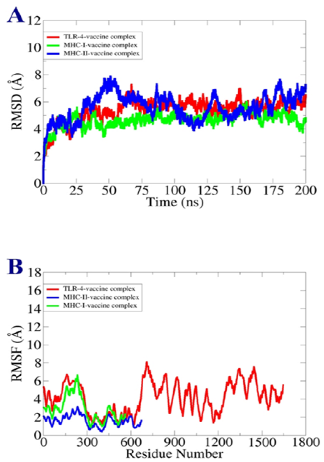 Vaccines 11 00263 g009
