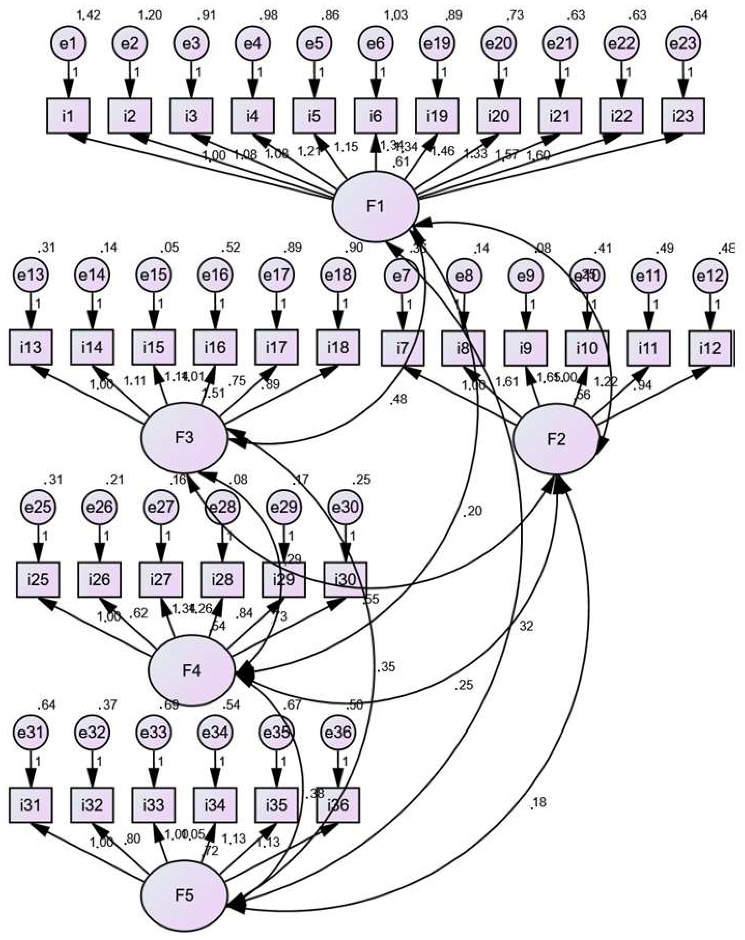 Vaccines 11 00269 g001