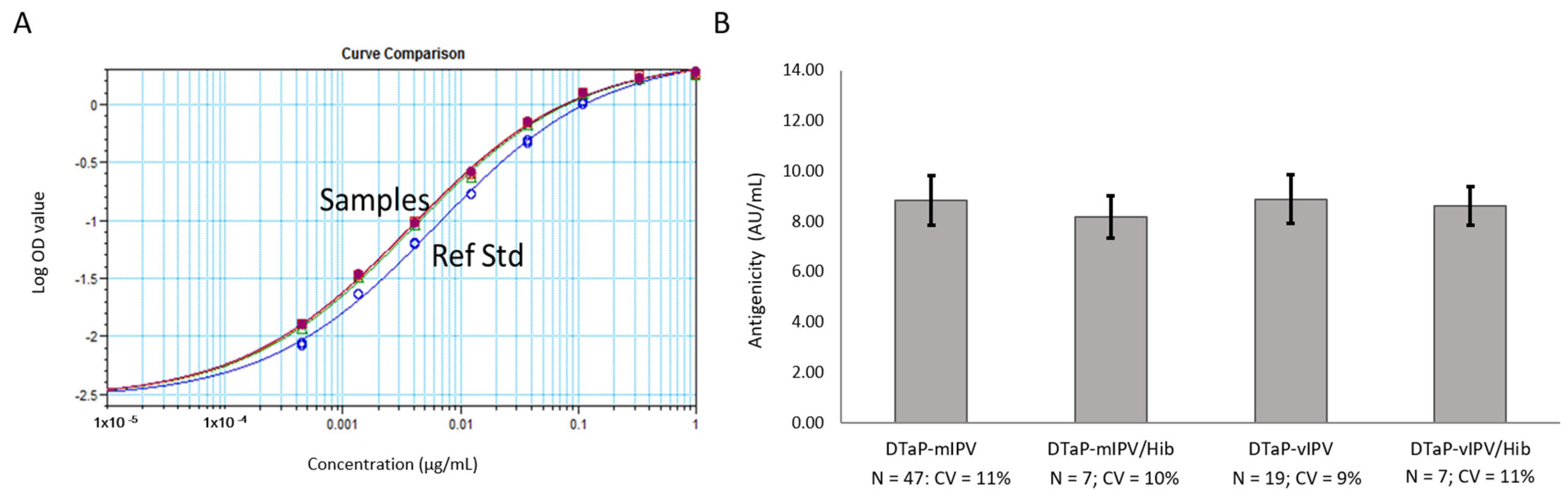 Vaccines 11 00275 g003