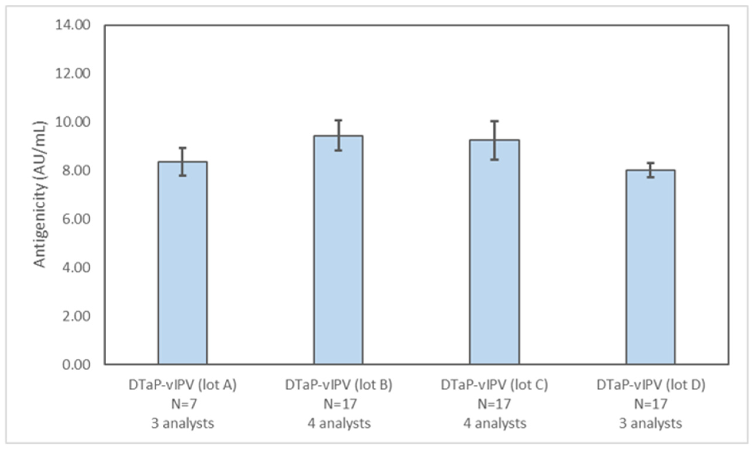 Vaccines 11 00275 g004