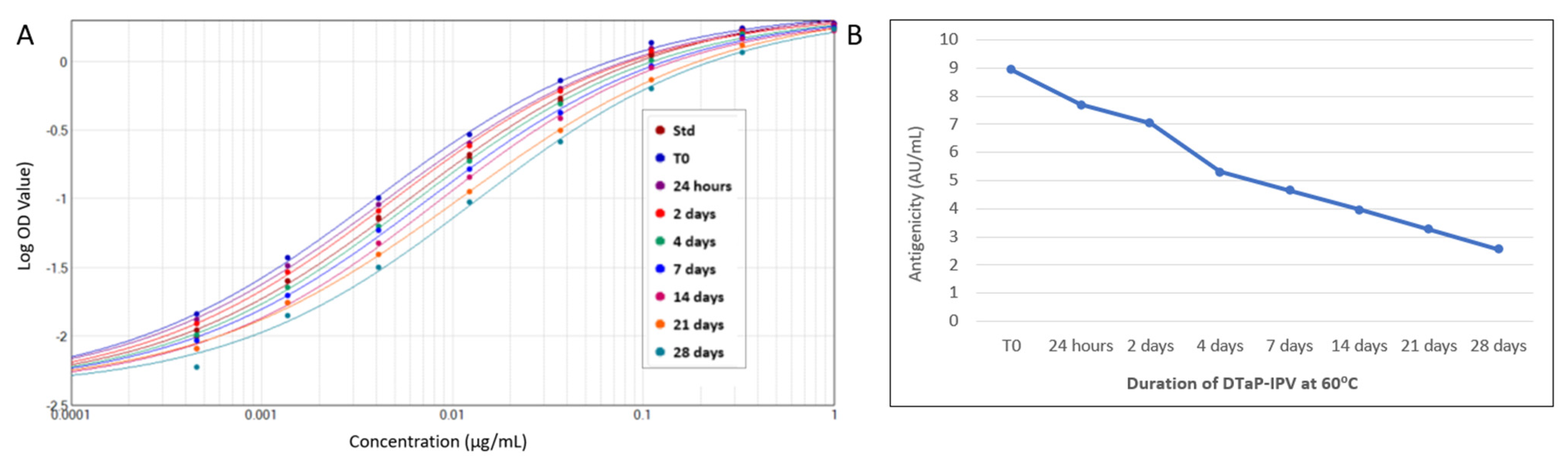 Vaccines 11 00275 g005