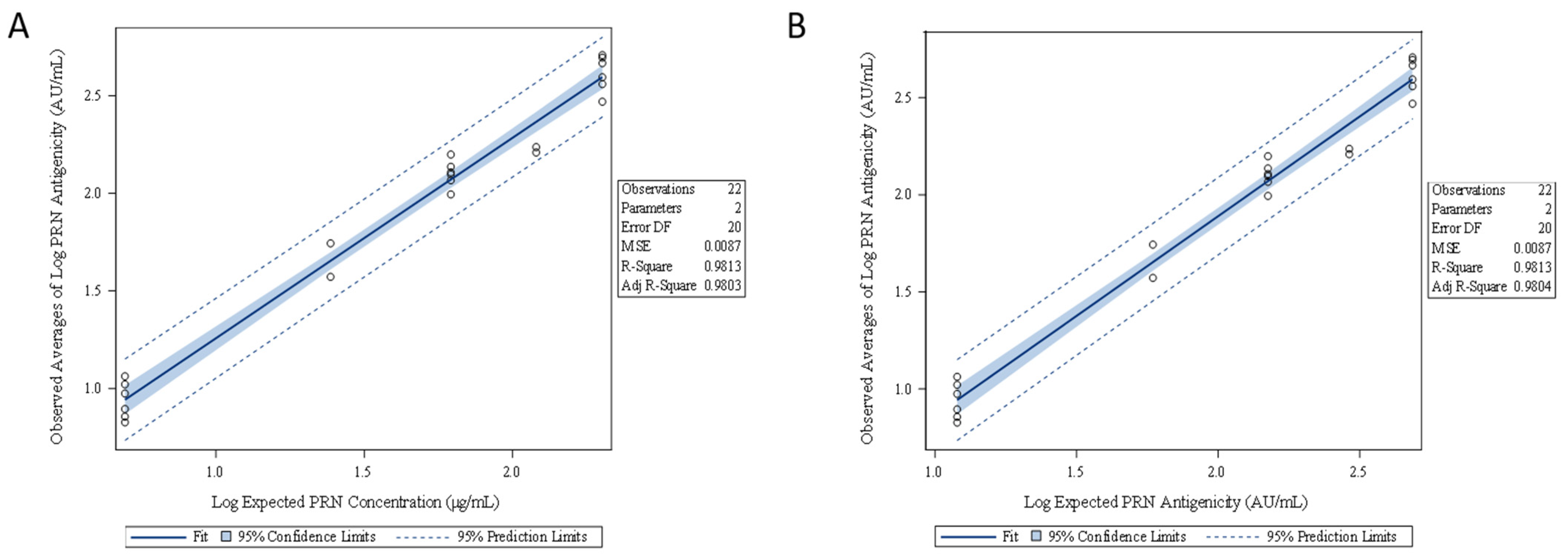Vaccines 11 00275 g006