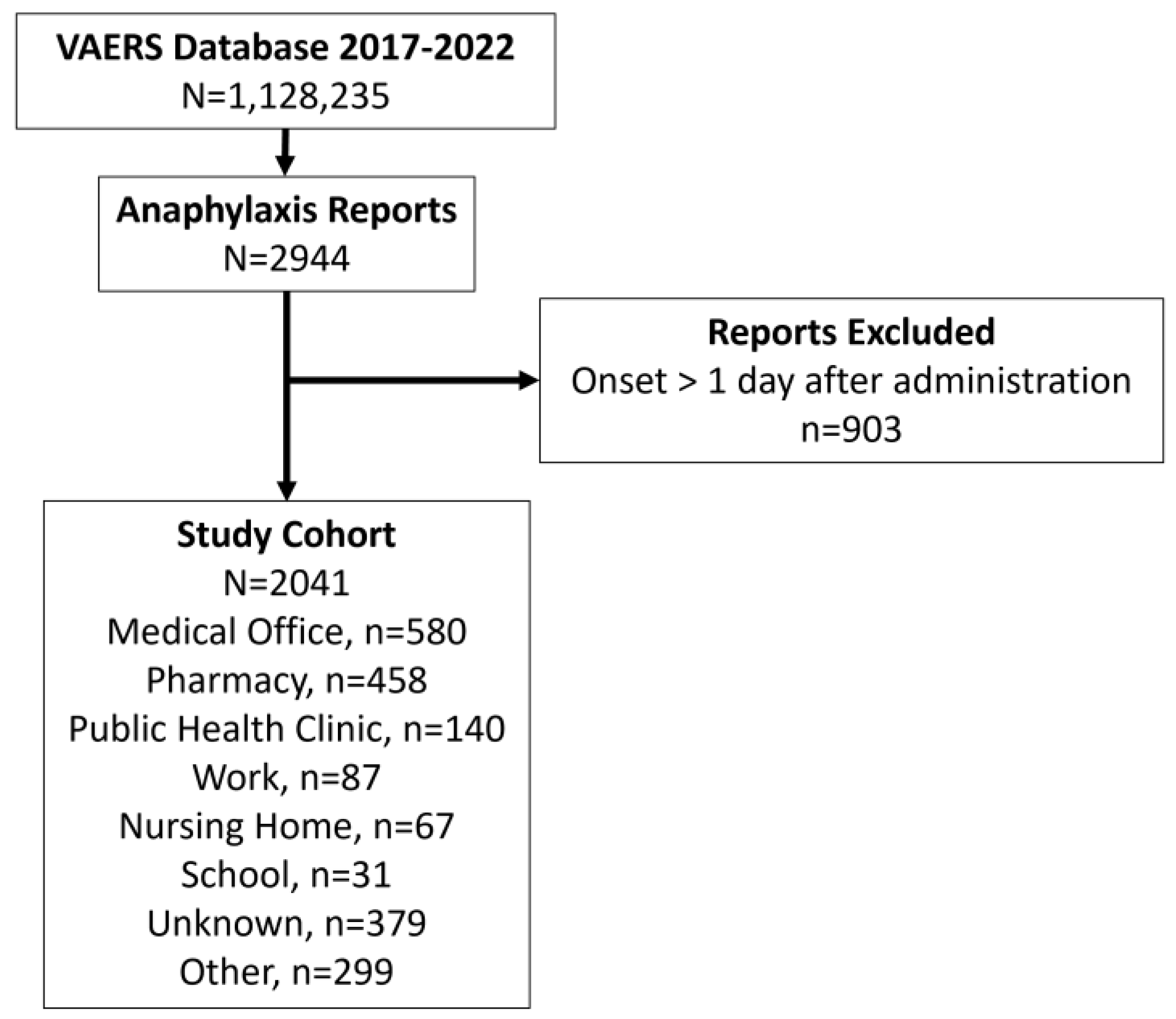 Vaccines 11 00276 g001 Vaccines 11 00276 g001