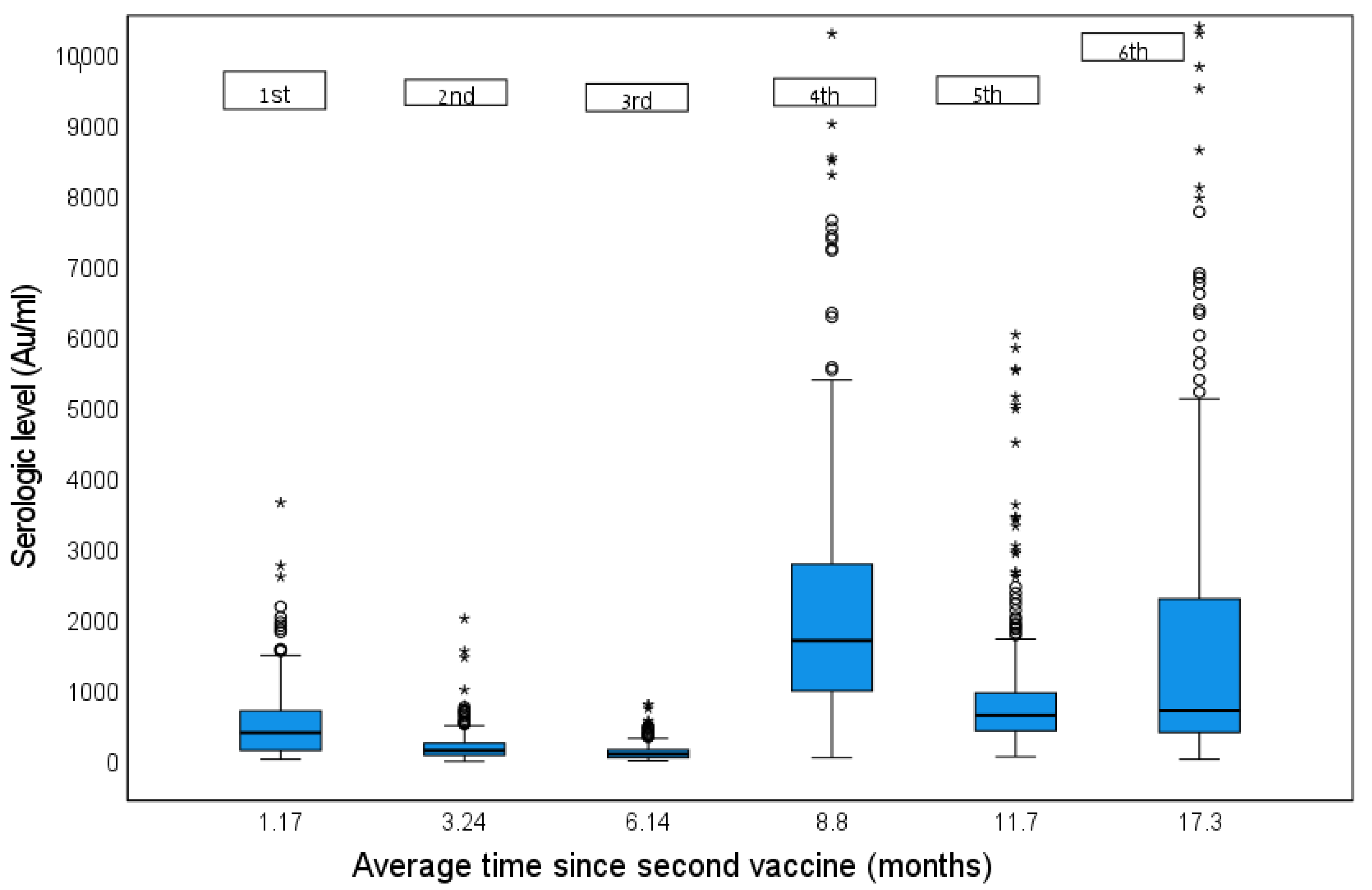 Vaccines 11 00283 g004