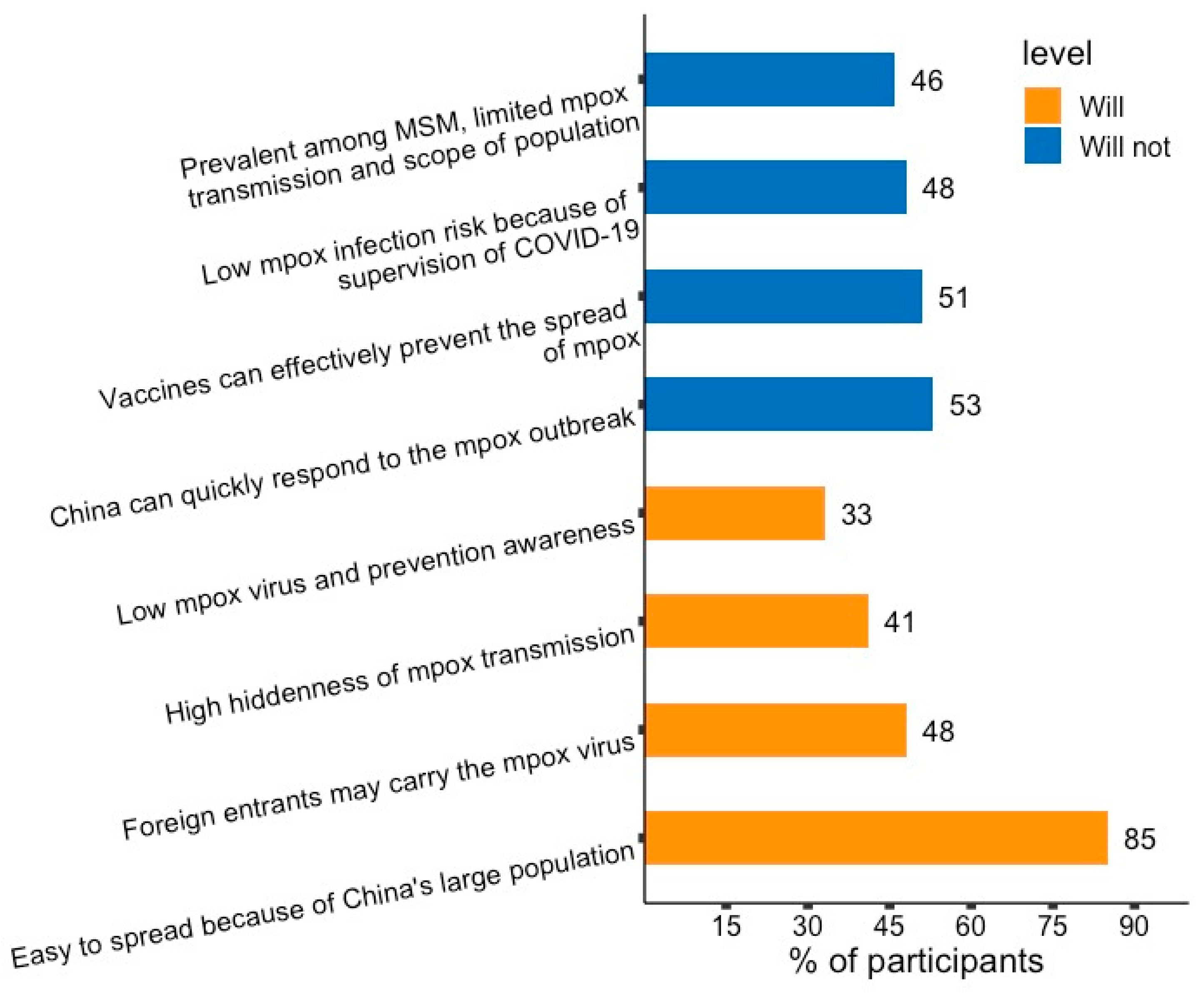Vaccines 11 00285 g001