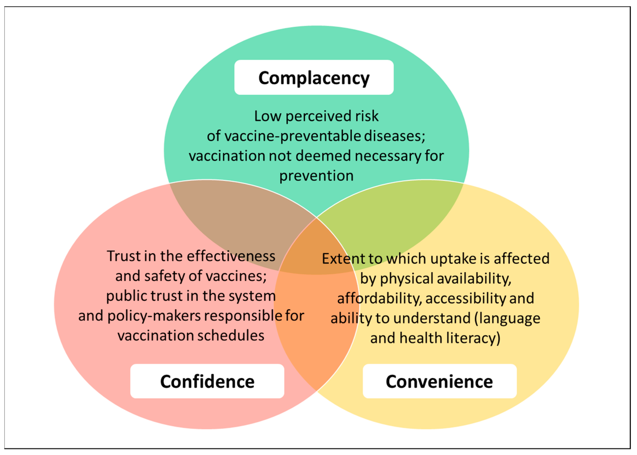 Vaccines 11 00288 g001
