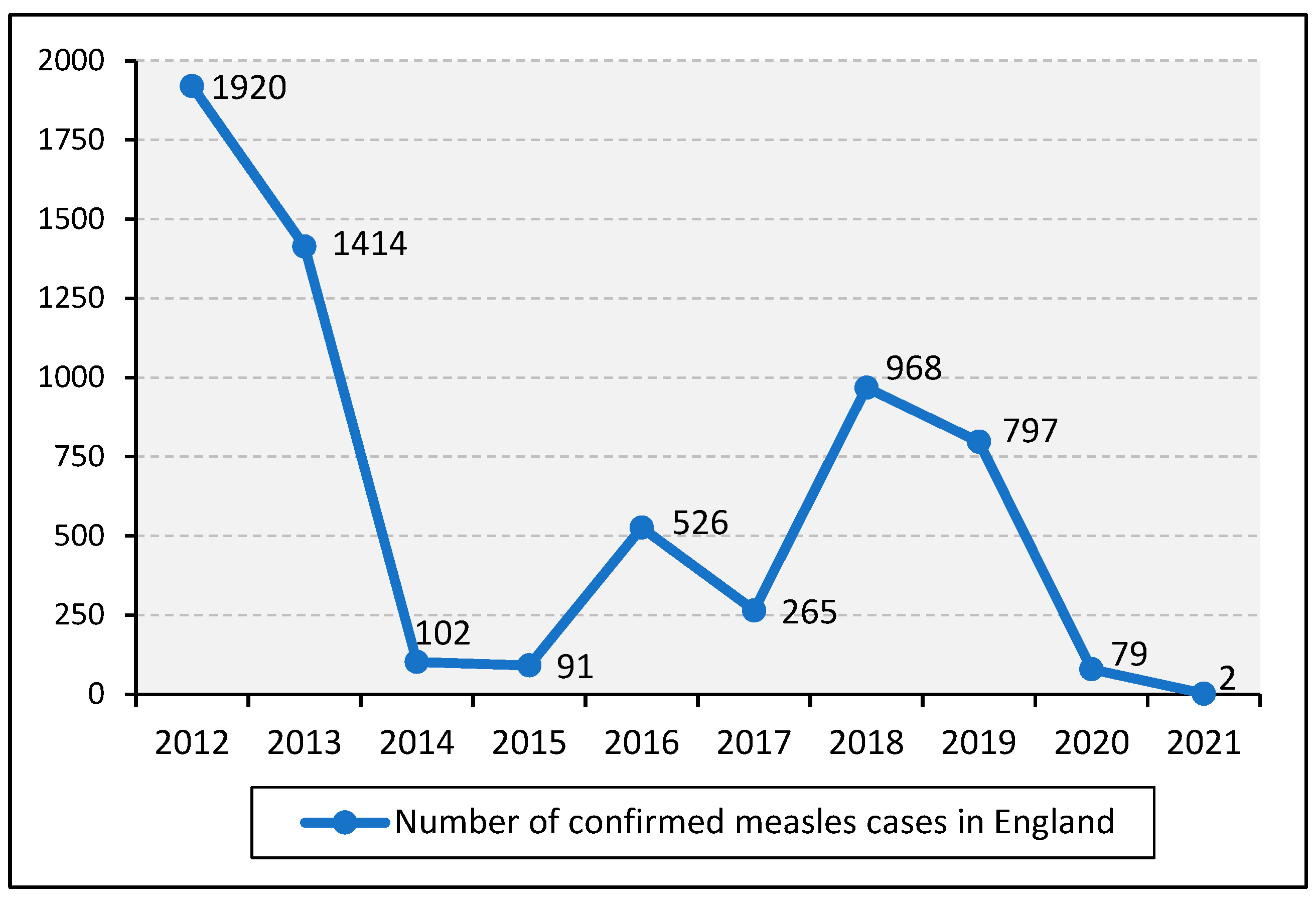 Vaccines 11 00288 g003