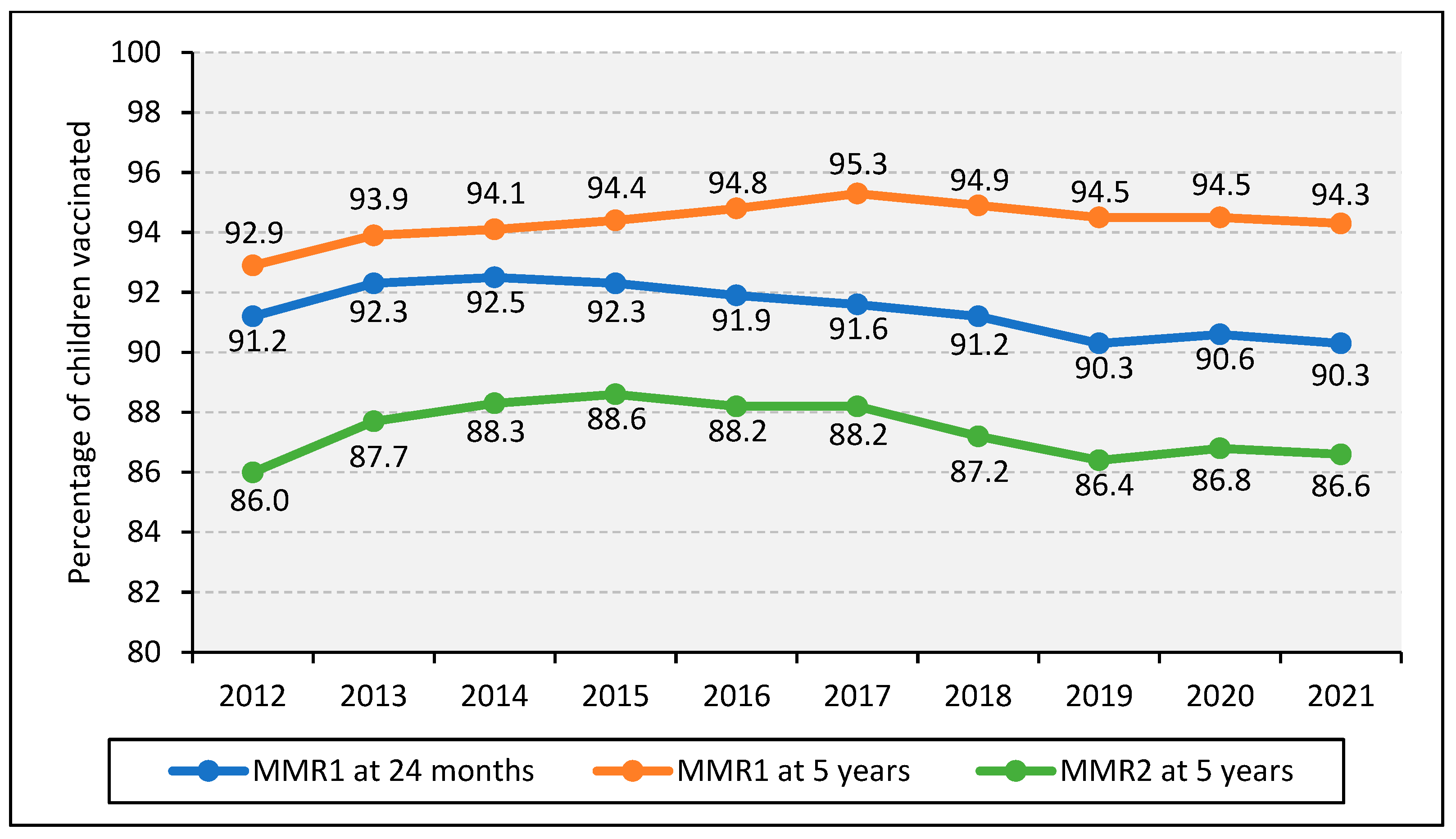 Vaccines 11 00288 g004