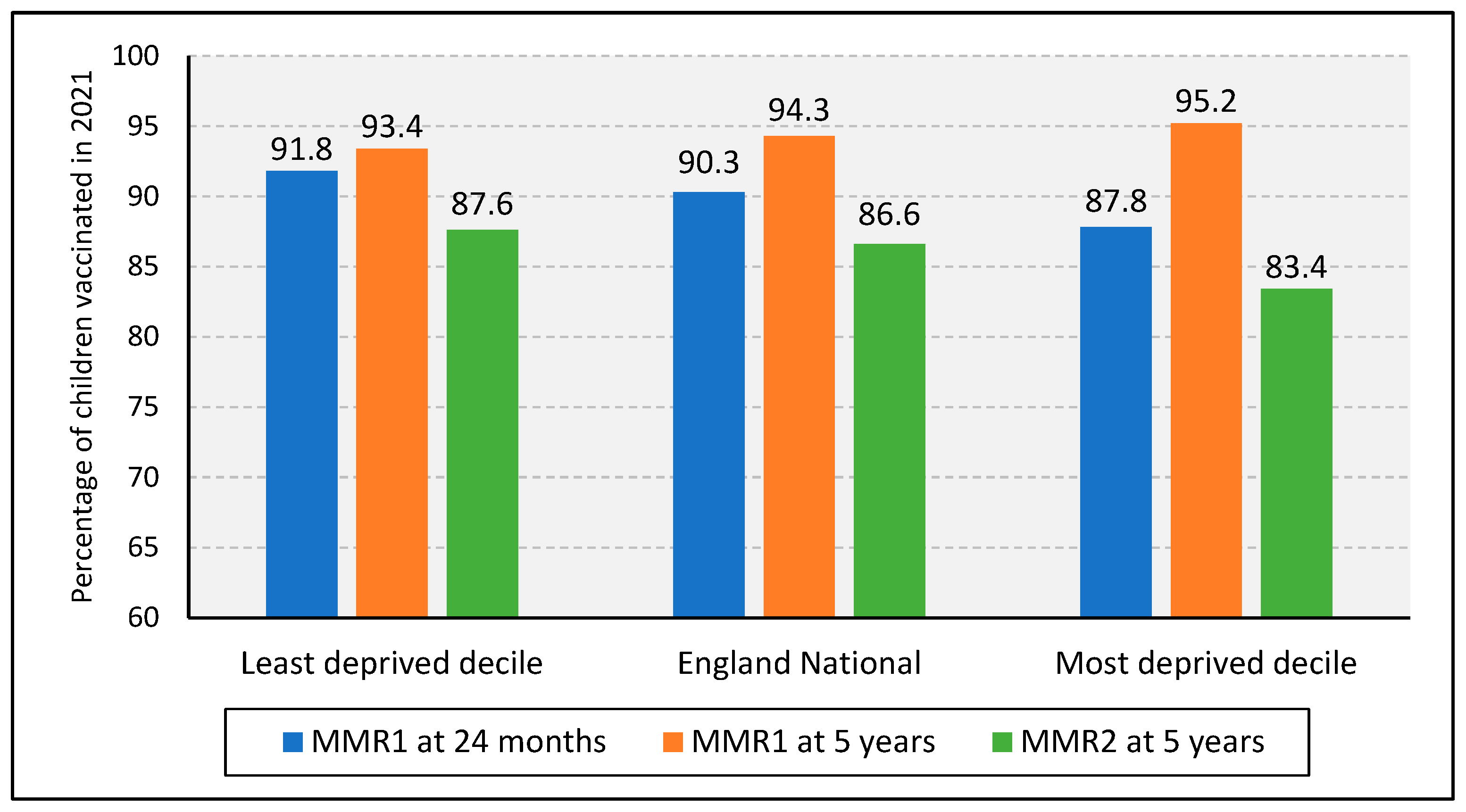 Vaccines 11 00288 g005