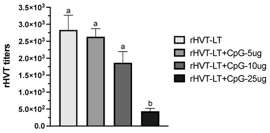 Vaccines 11 00294 g001