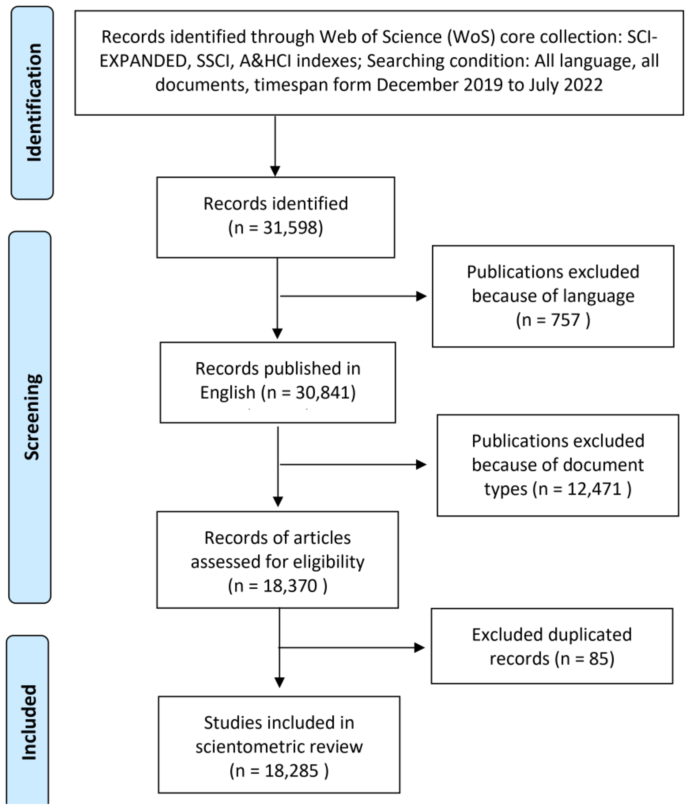 Vaccines 11 00295 g001 Vaccines 11 00295 g001