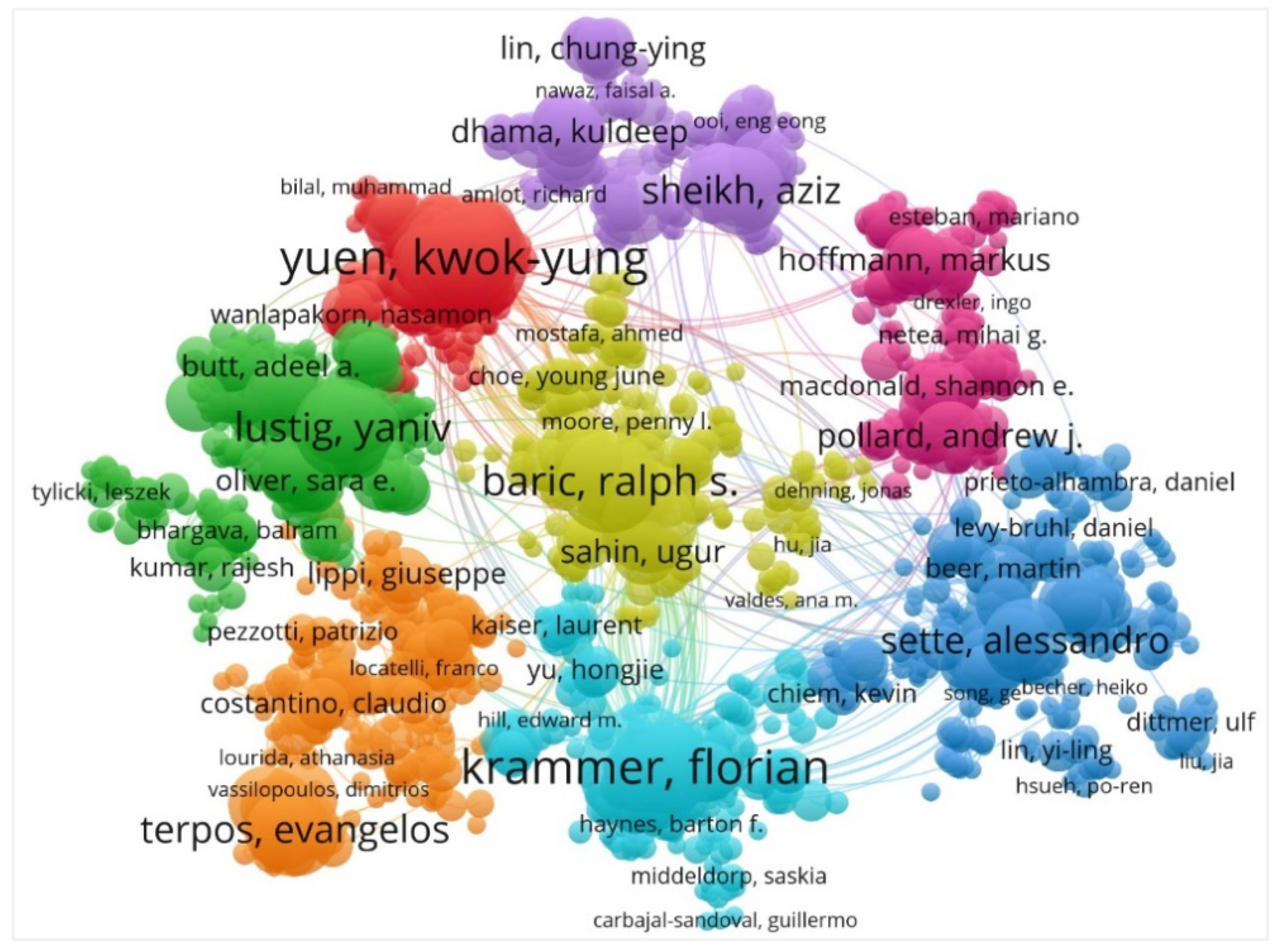 Vaccines 11 00295 g004 Vaccines 11 00295 g004
