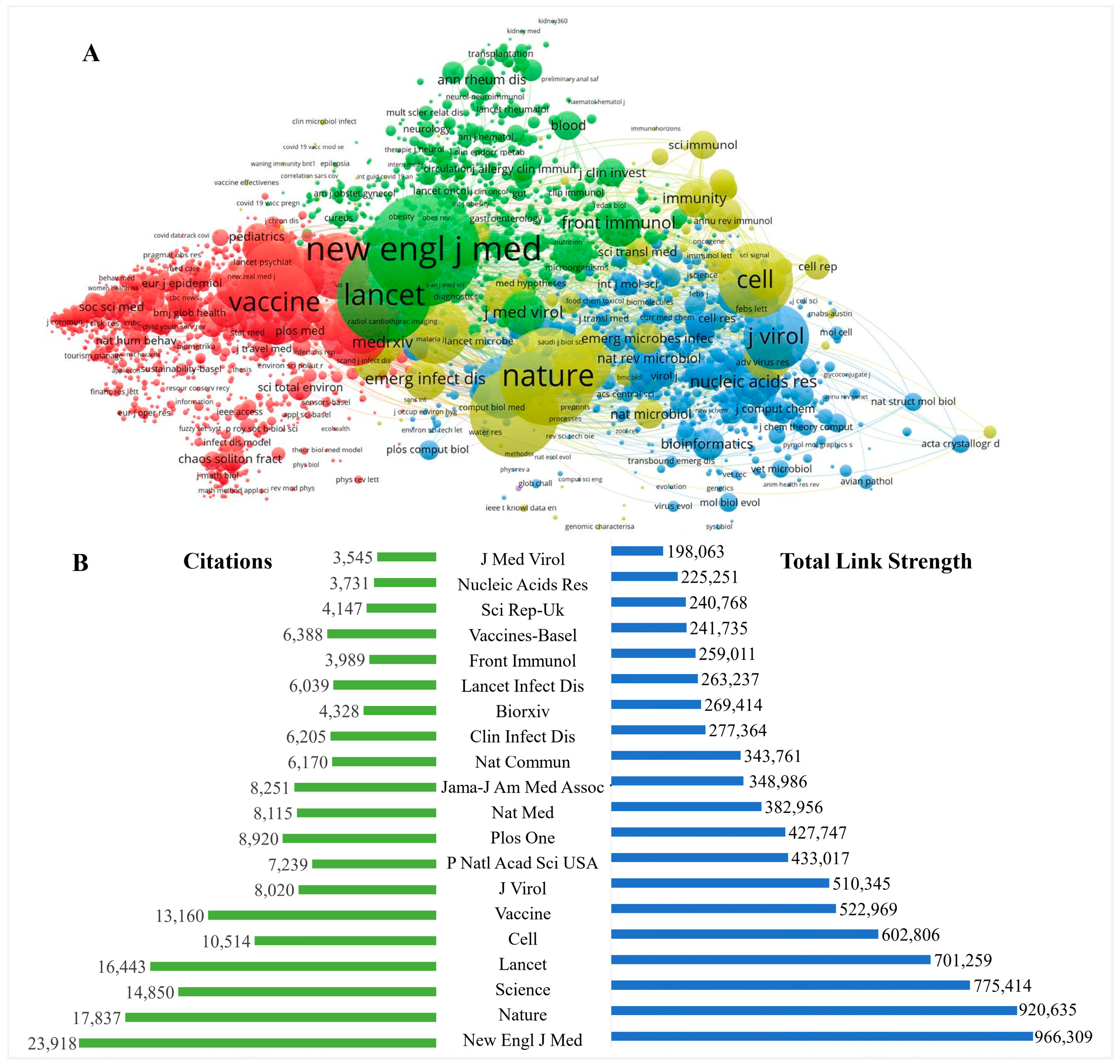 Vaccines 11 00295 g005 Vaccines 11 00295 g005