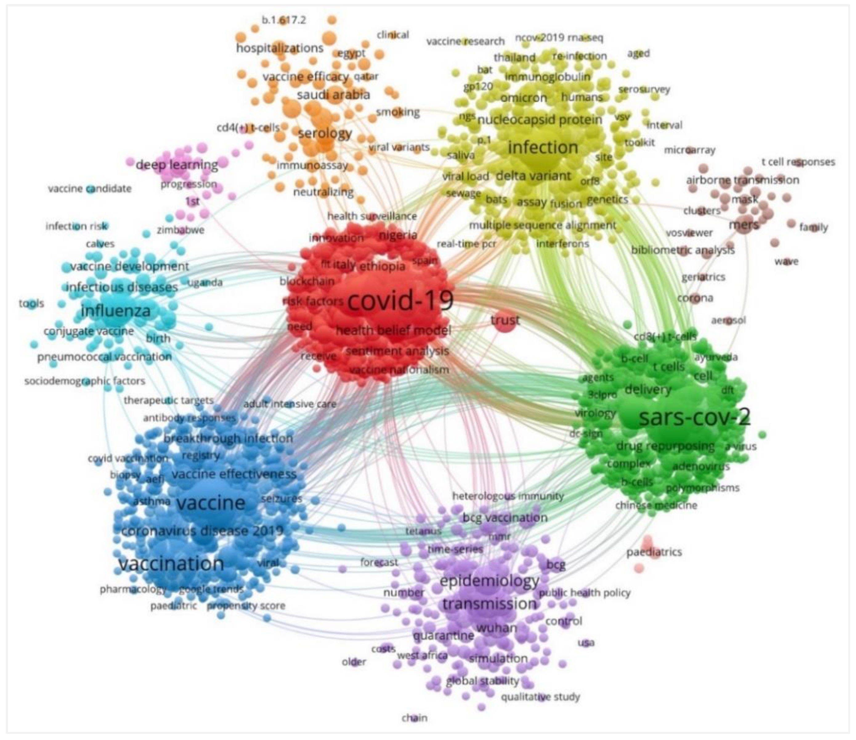 Vaccines 11 00295 g007 Vaccines 11 00295 g007