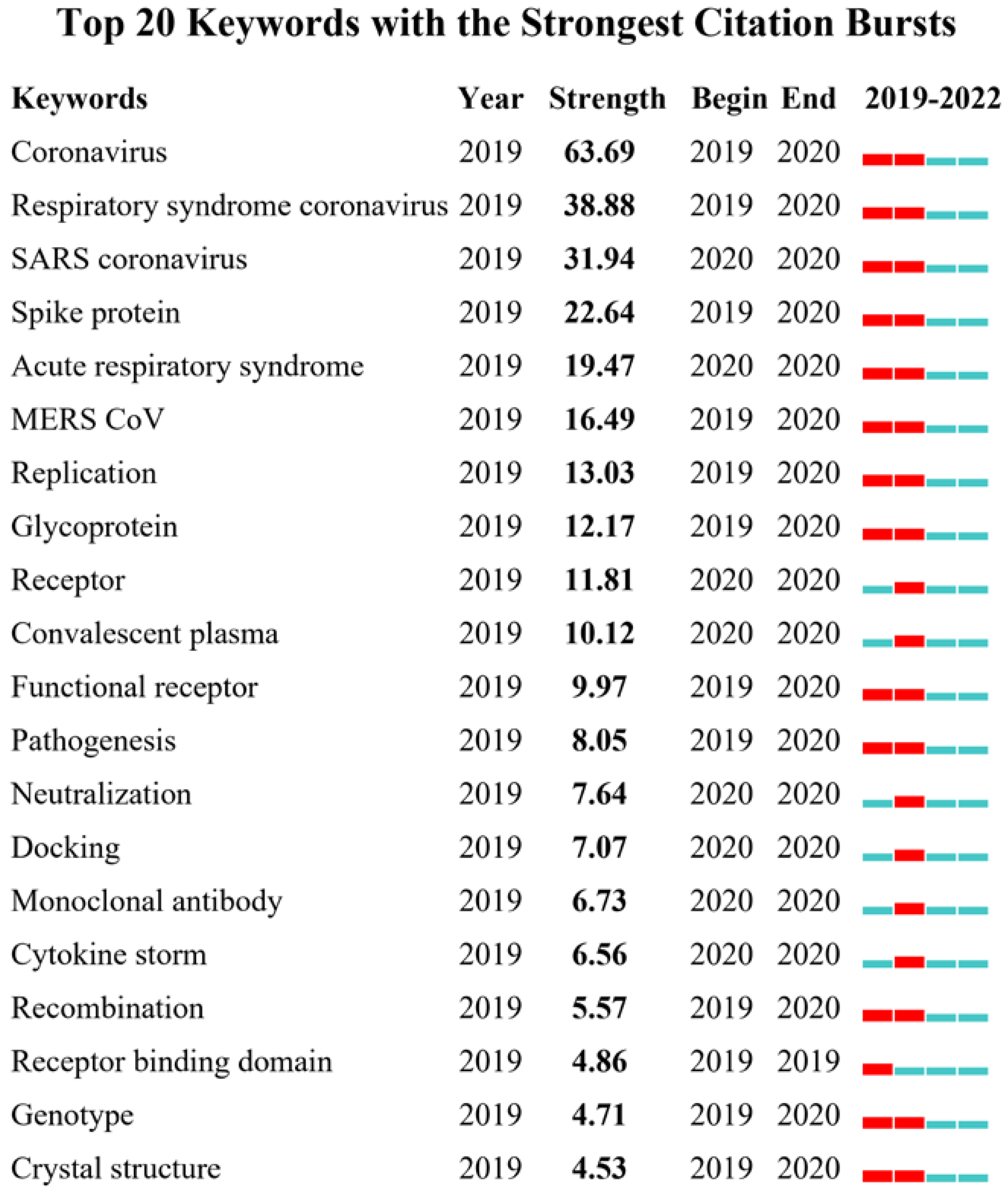 Vaccines 11 00295 g008 Vaccines 11 00295 g008
