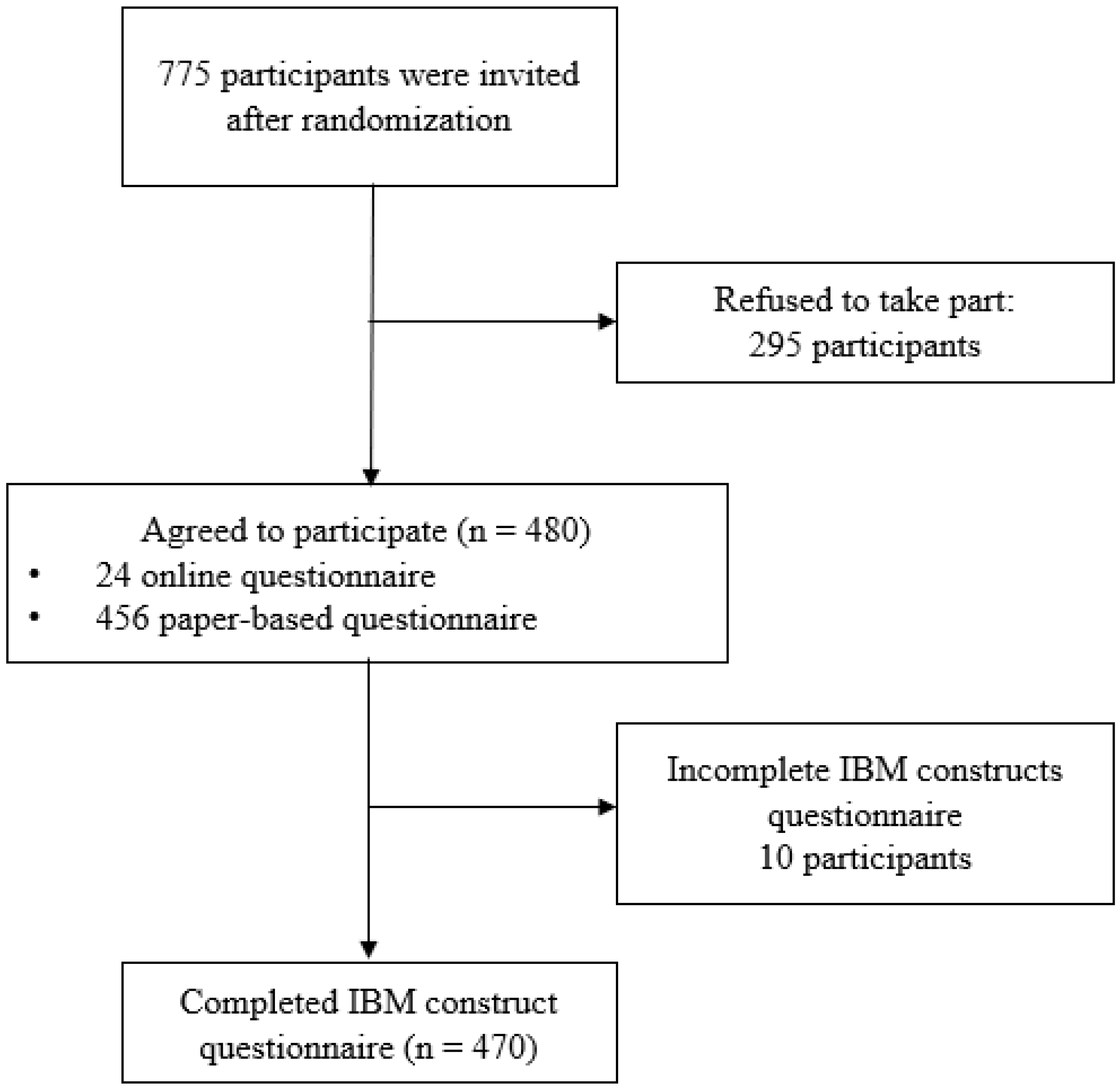 Vaccines 11 00296 g001 Vaccines 11 00296 g001