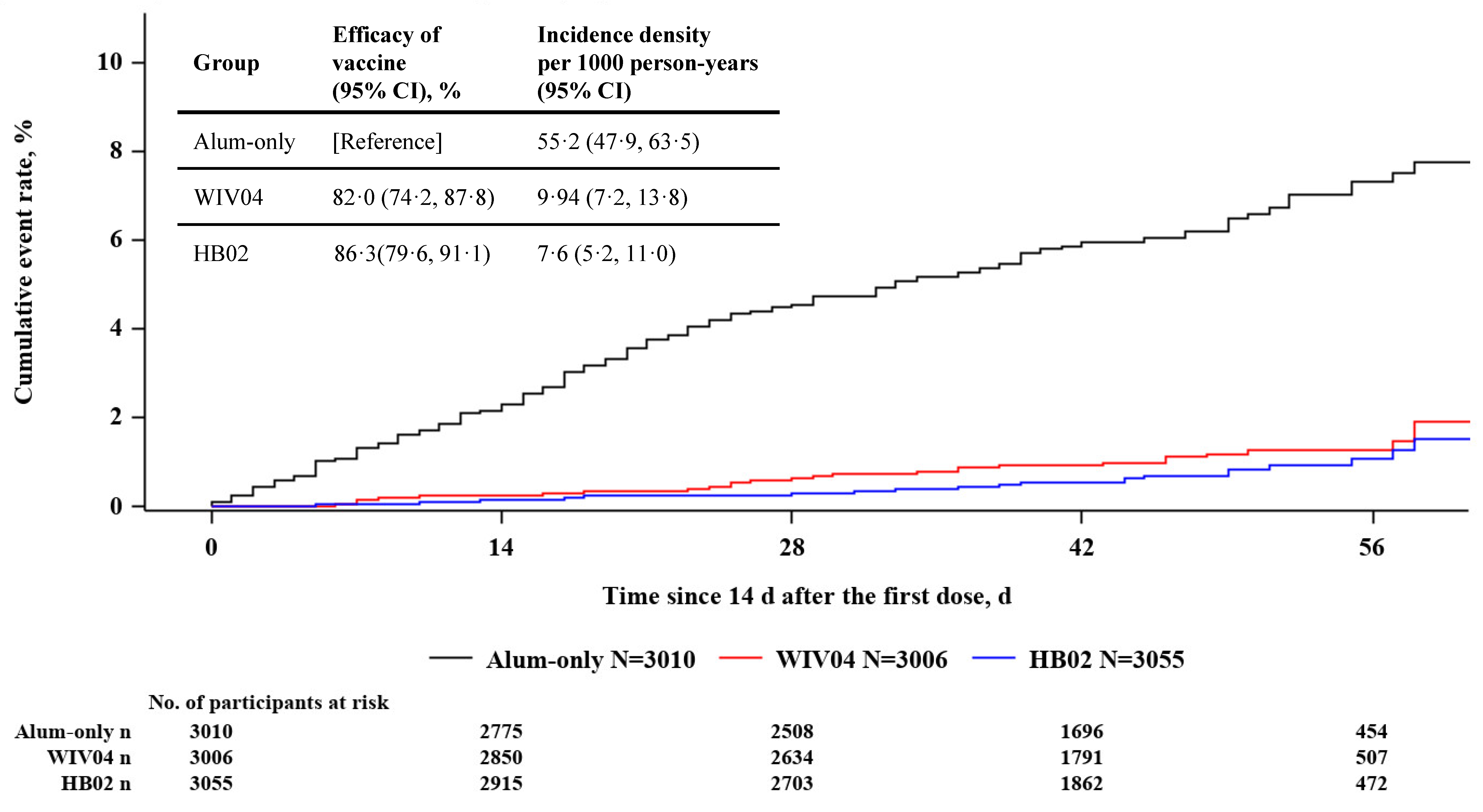 Efficacy and Safety of a Booster Vaccination with Two Inactivated SARS ...