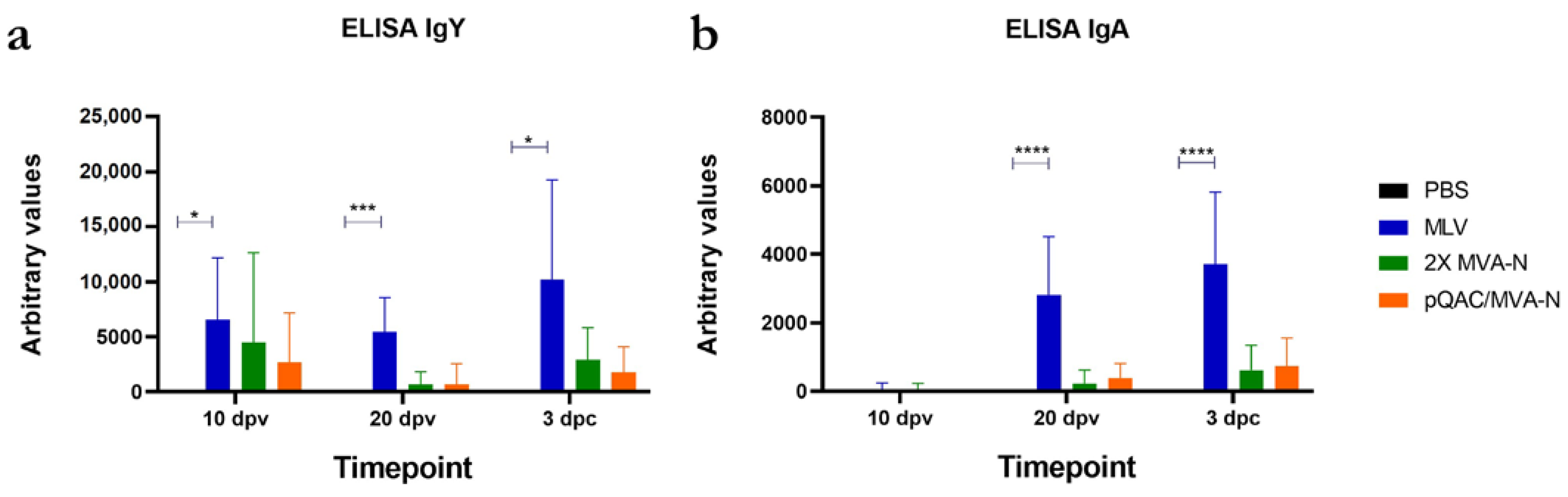 Vaccines 11 00302 g003