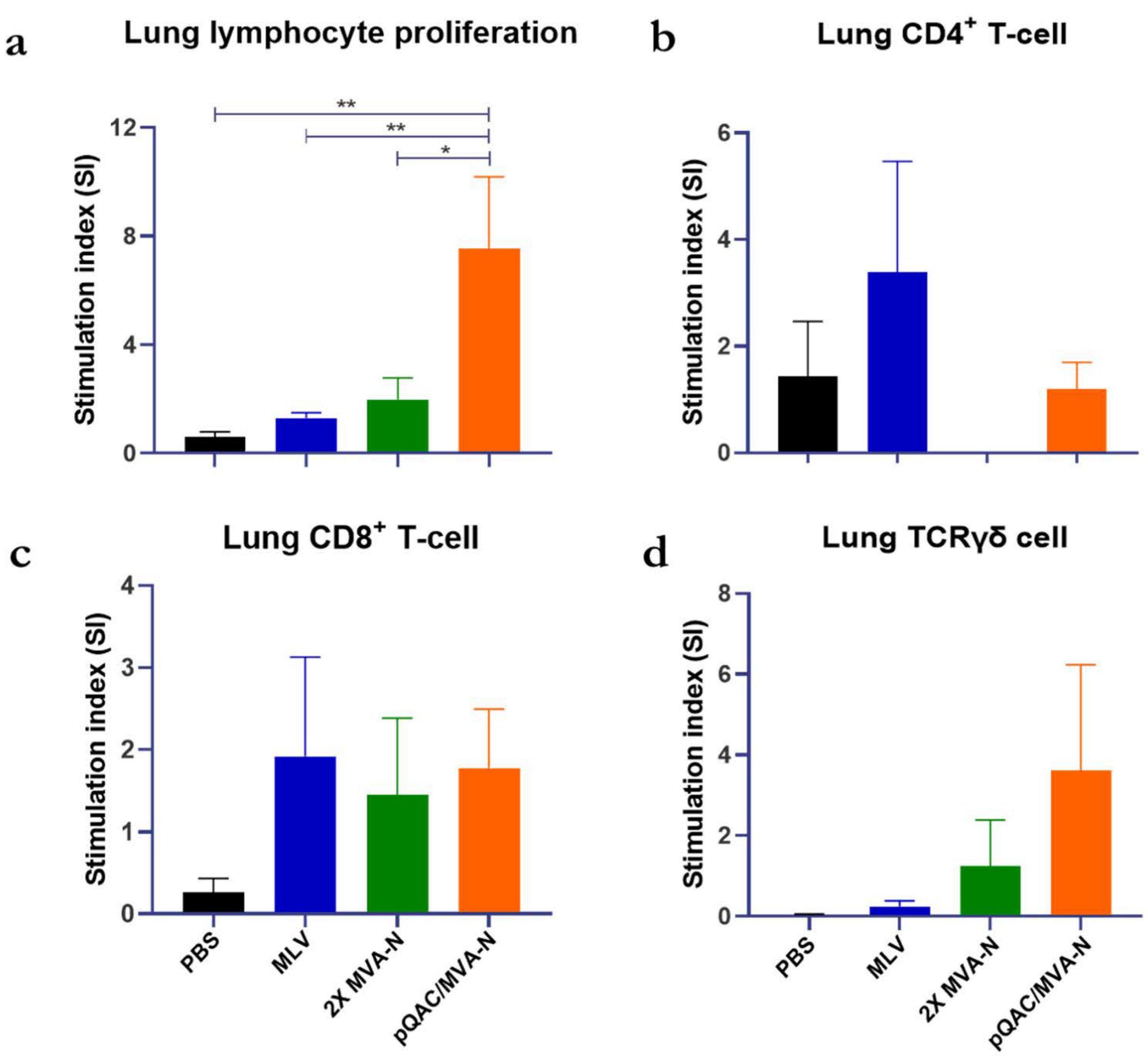 Vaccines 11 00302 g004