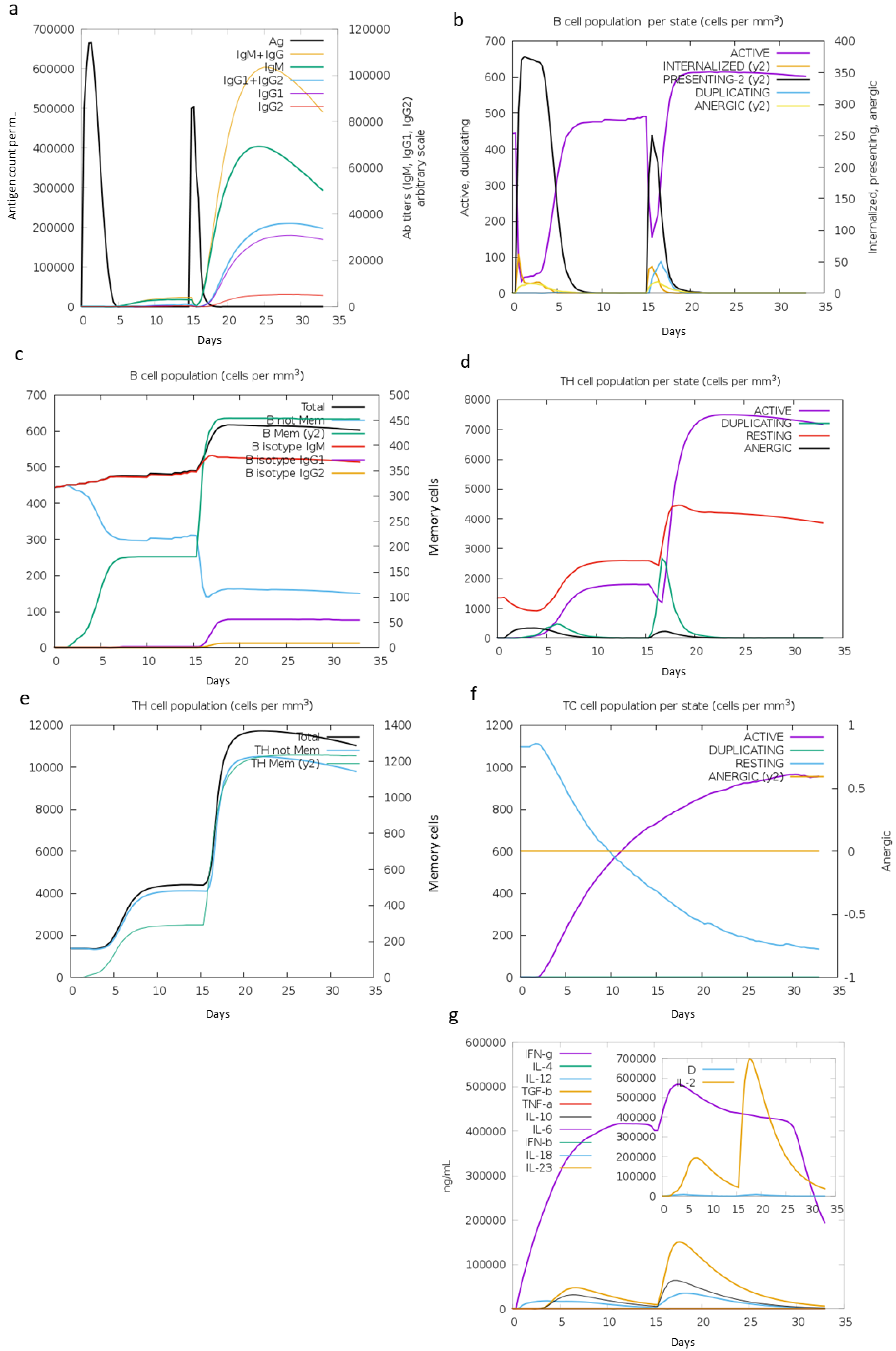 Vaccines 11 00304 g006 Vaccines 11 00304 g006