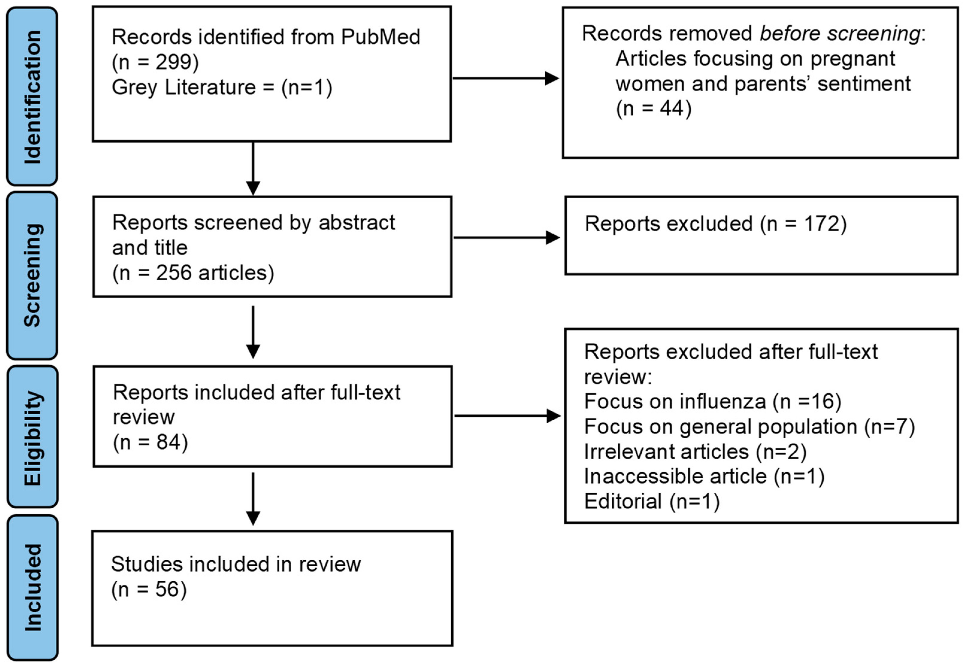 Vaccines 11 00311 g001