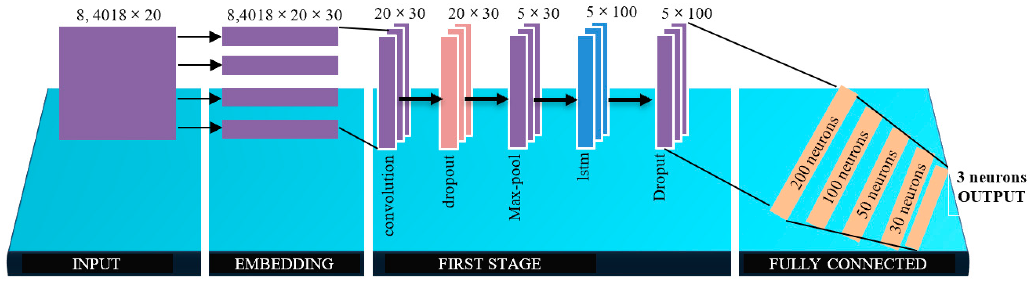 Vaccines 11 00312 g002