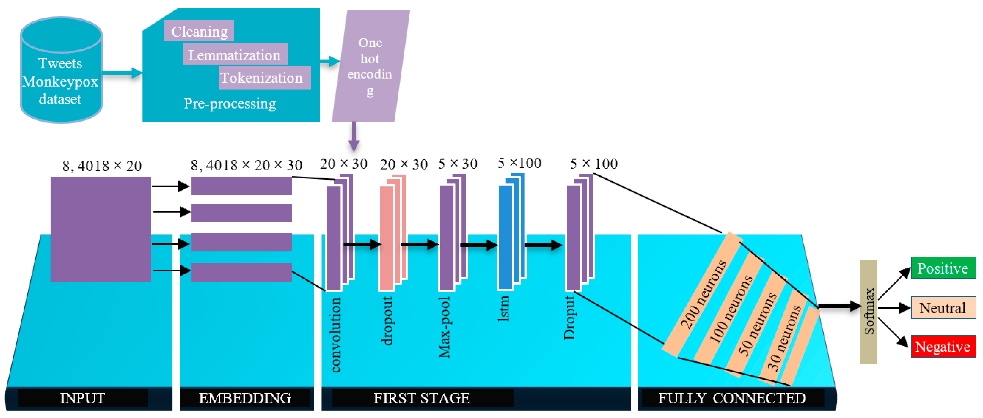 Vaccines 11 00312 g003