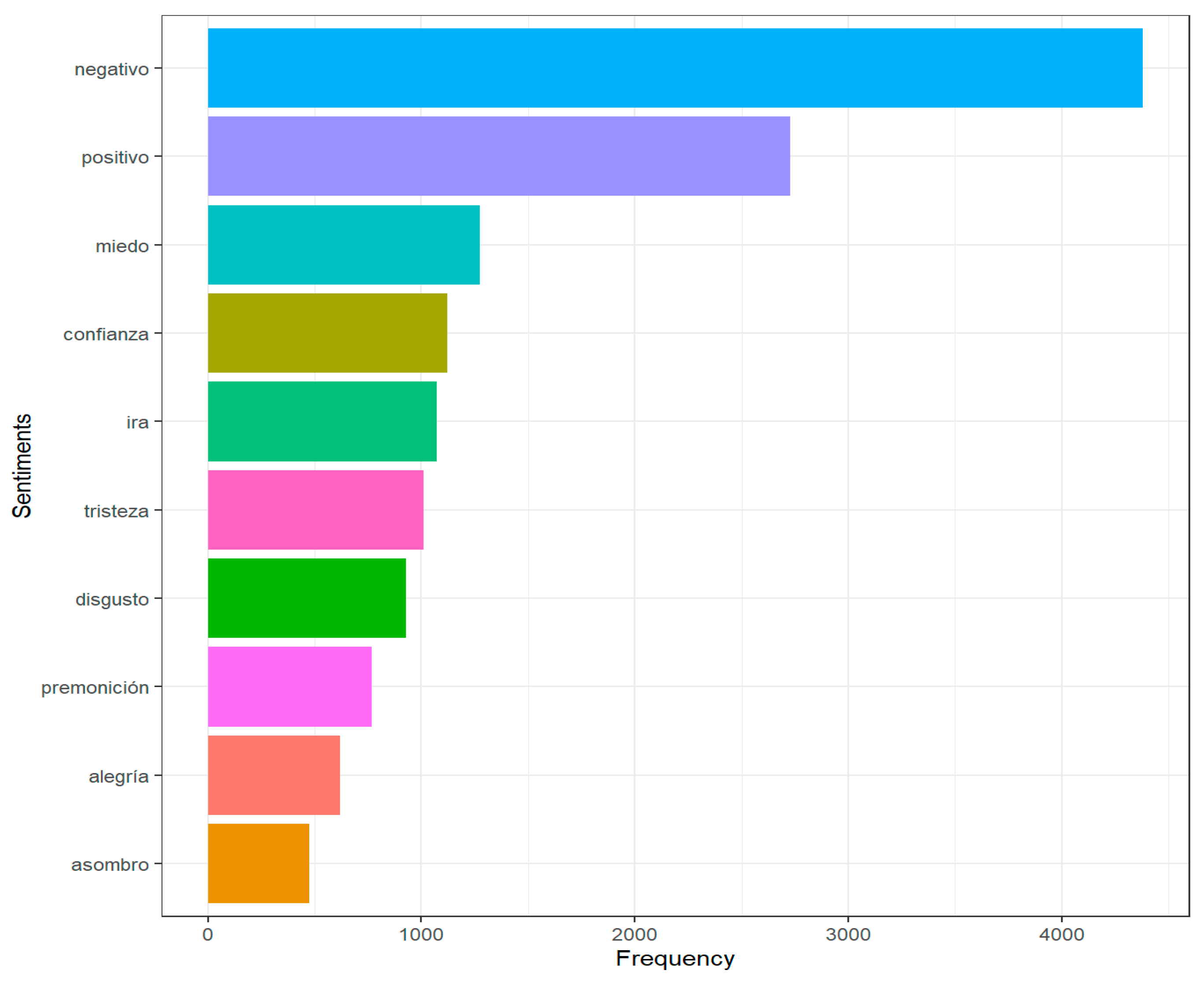 Vaccines 11 00312 g005