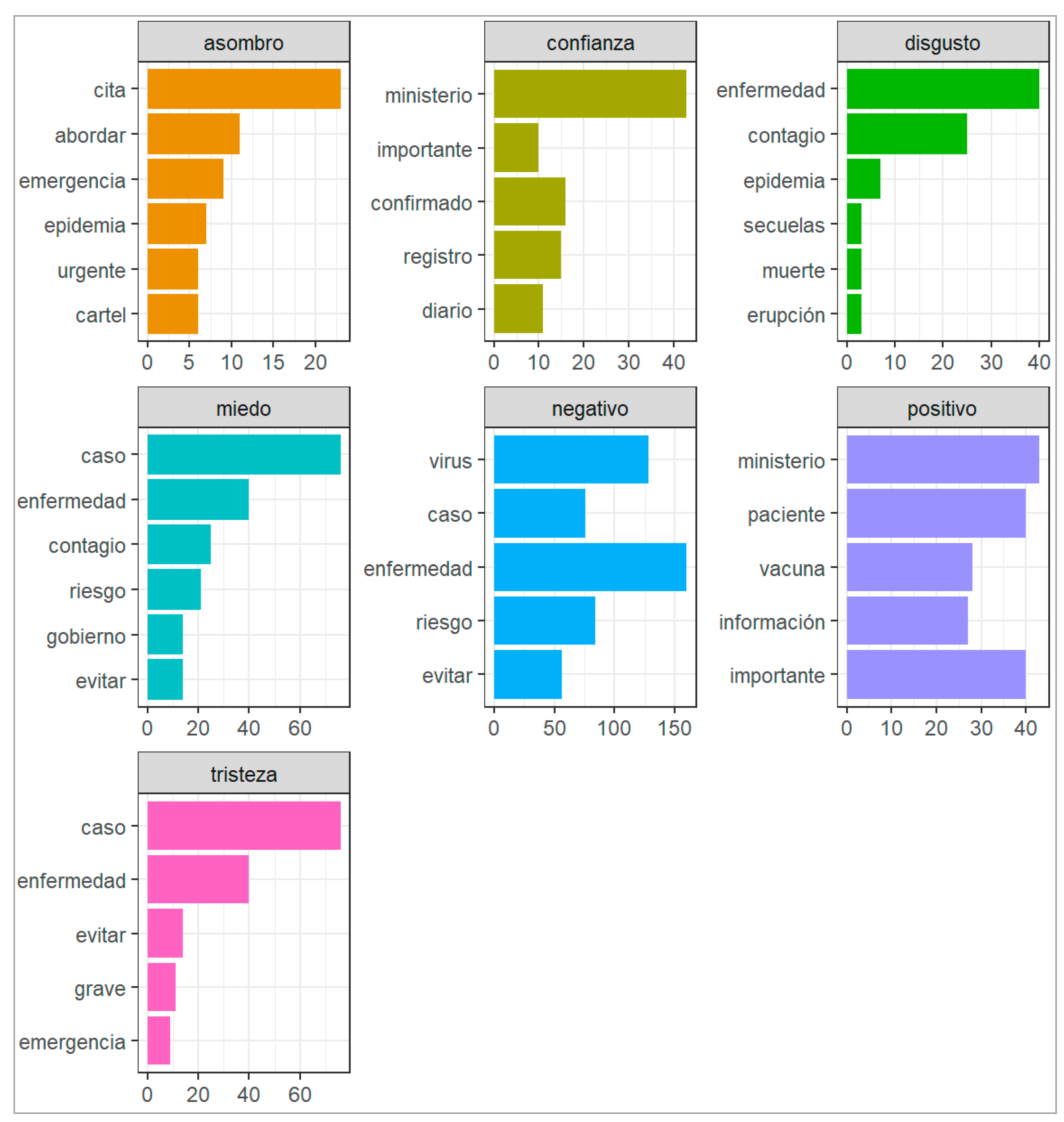 Vaccines 11 00312 g006