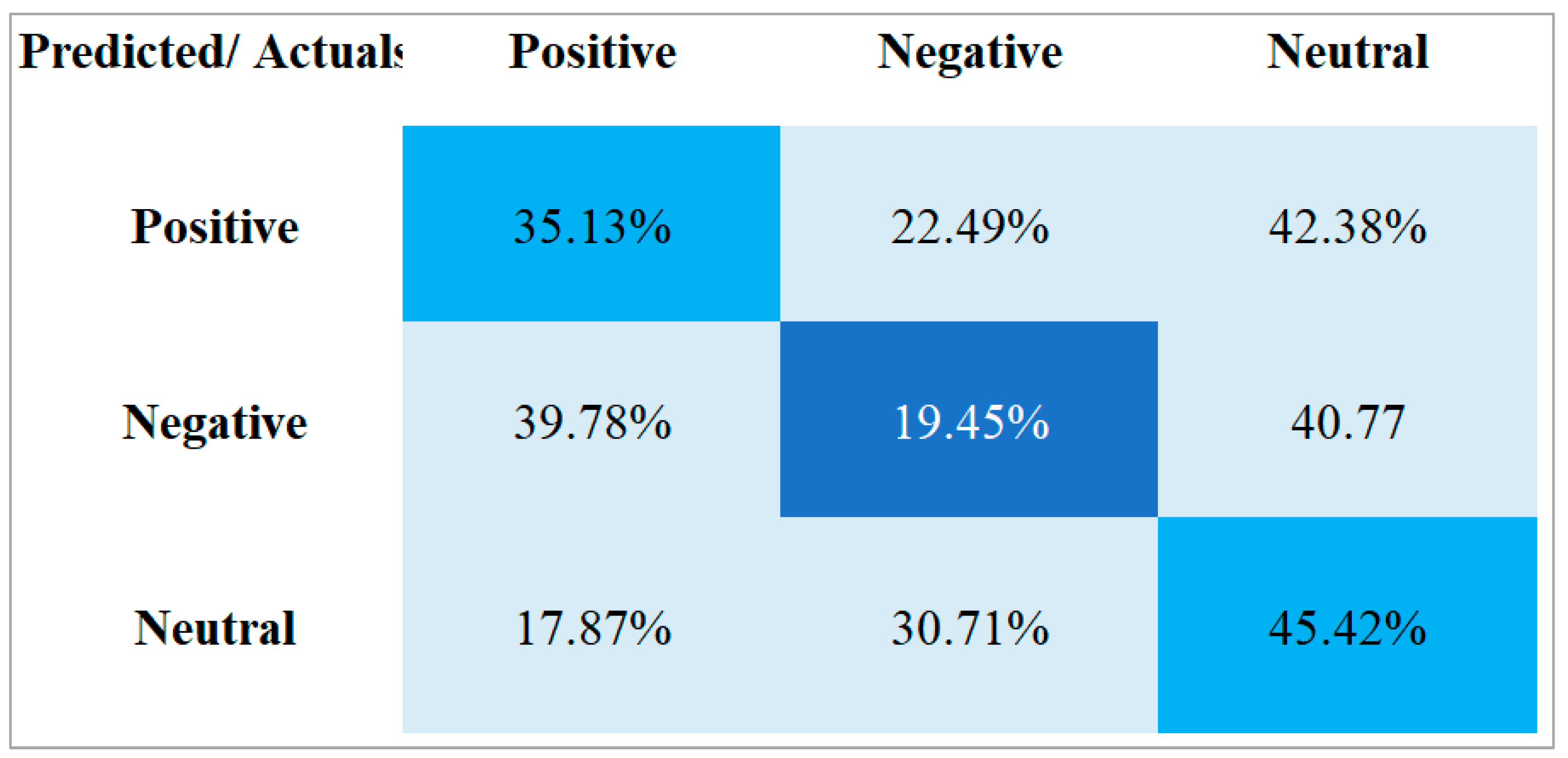 Vaccines 11 00312 g008