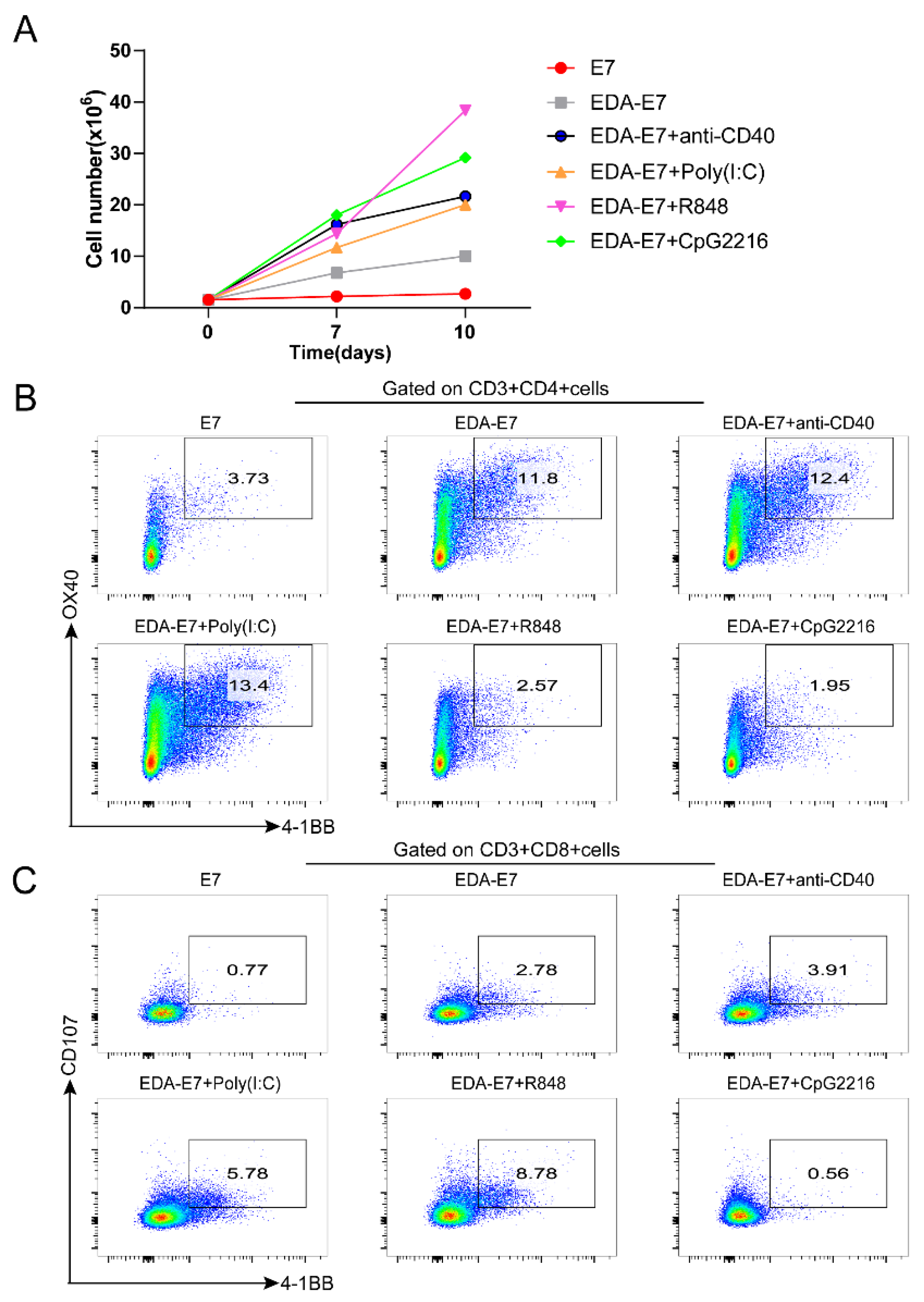 Vaccines 11 00320 g005