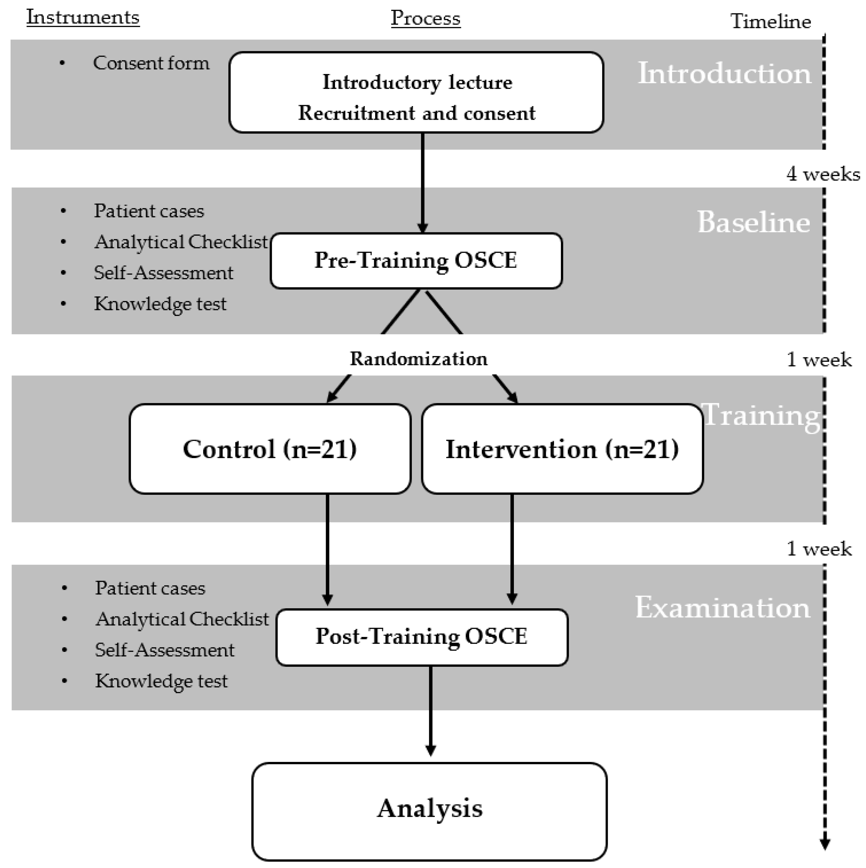 Vaccines 11 00324 g003