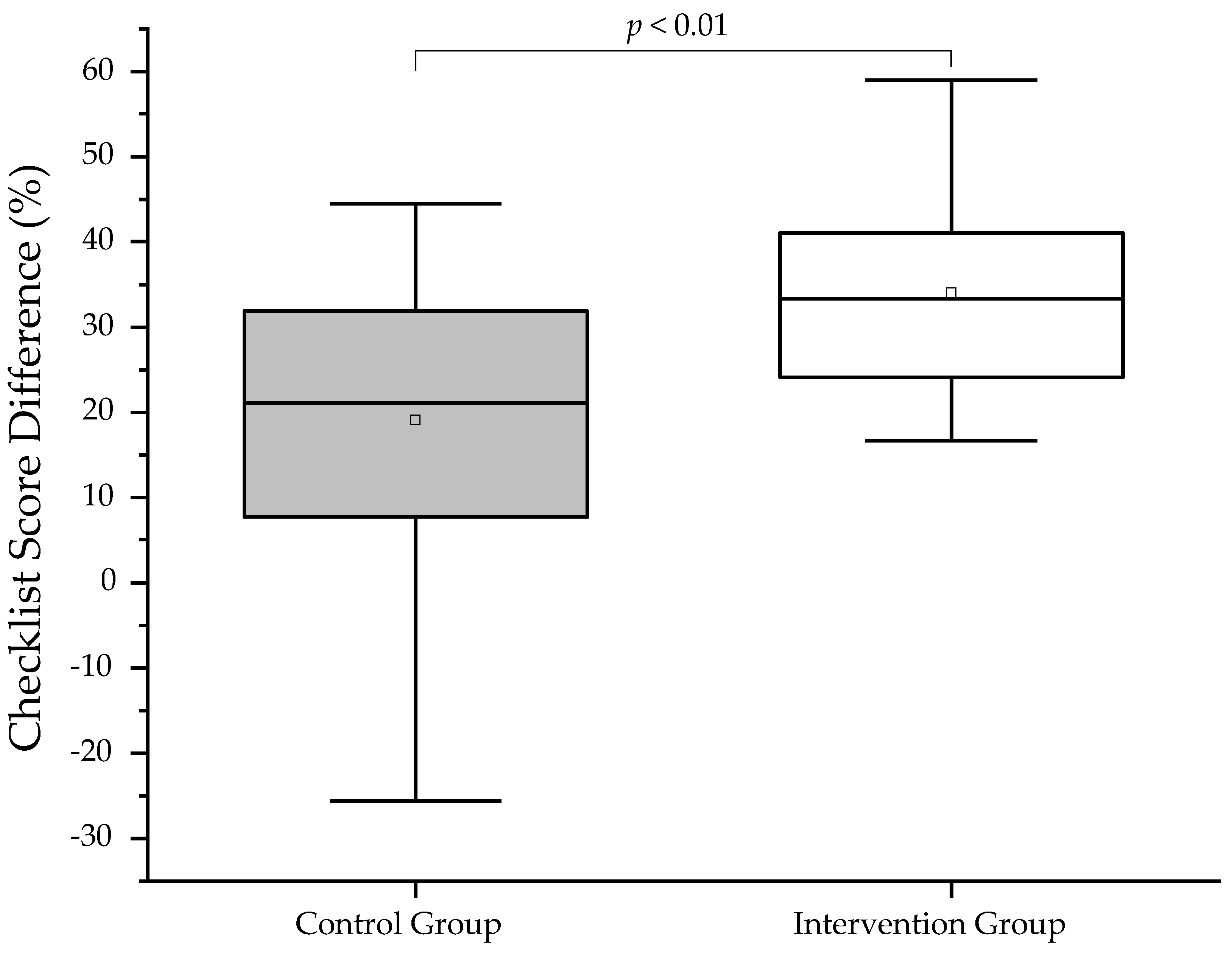 Vaccines 11 00324 g005