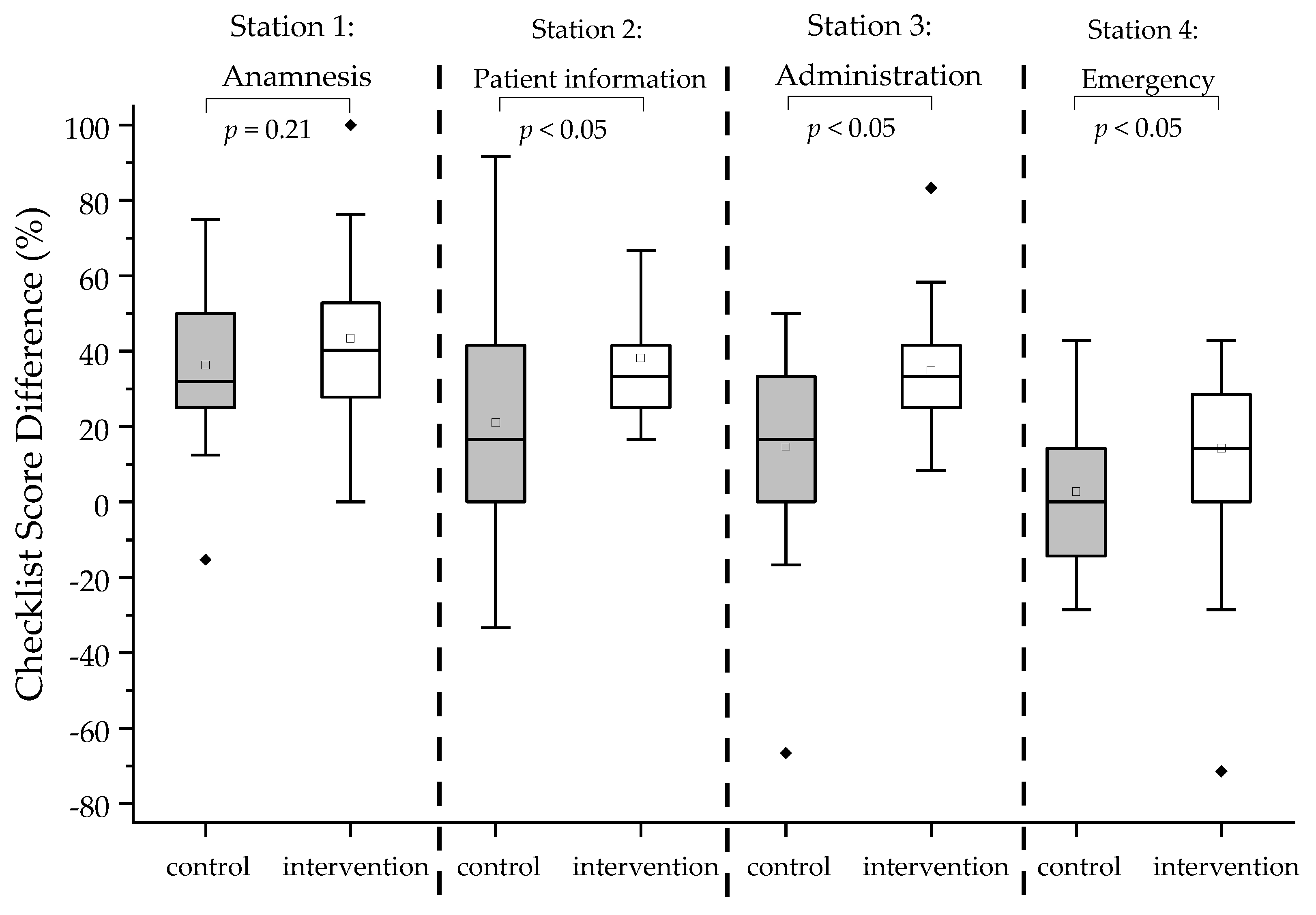 Vaccines 11 00324 g006