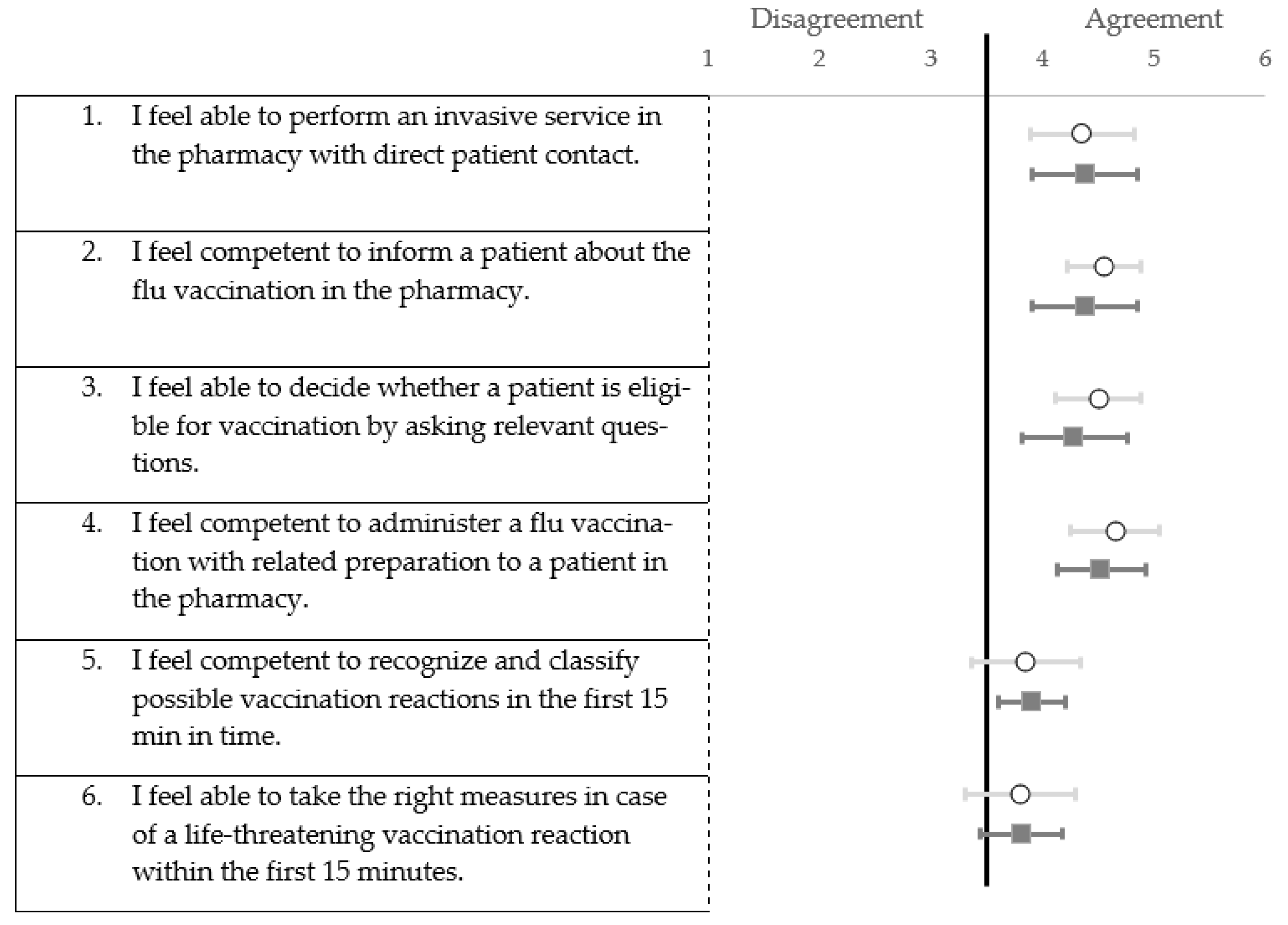 Vaccines 11 00324 g007