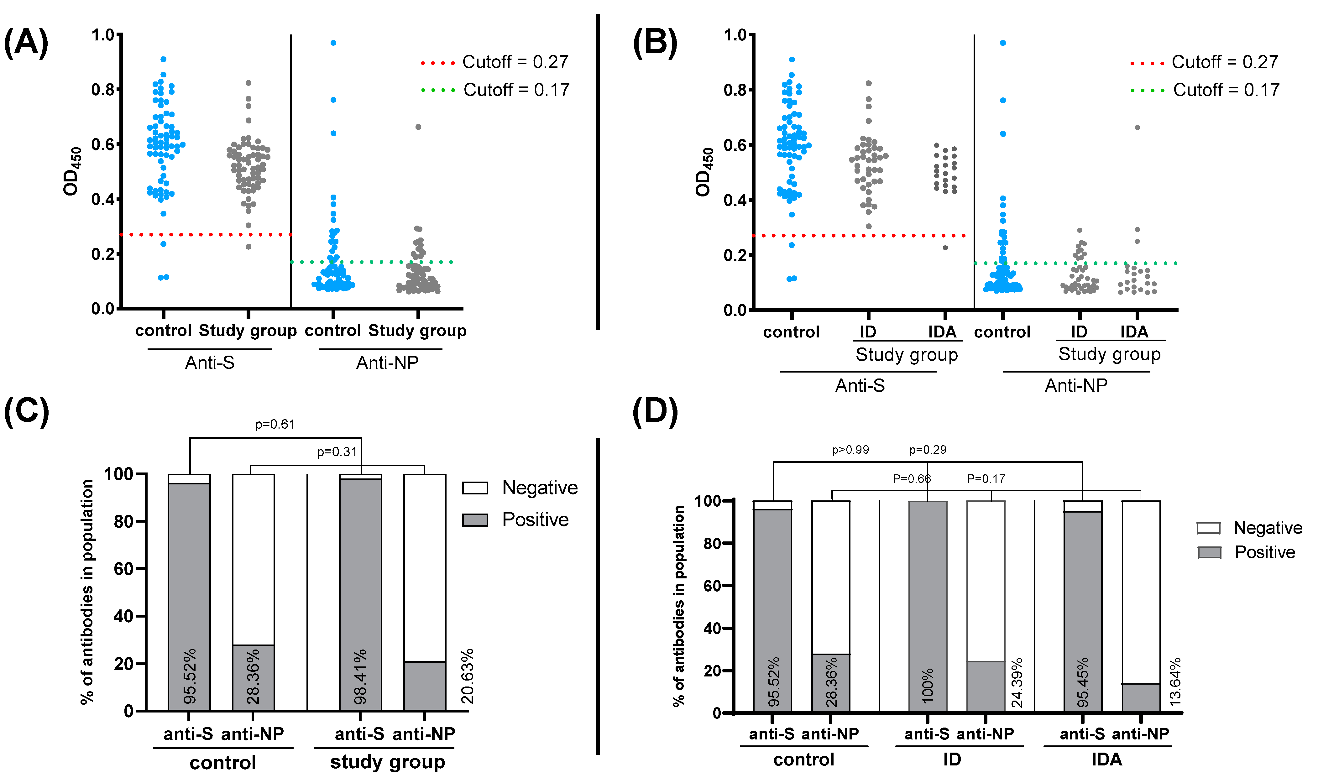 Vaccines 11 00327 g002