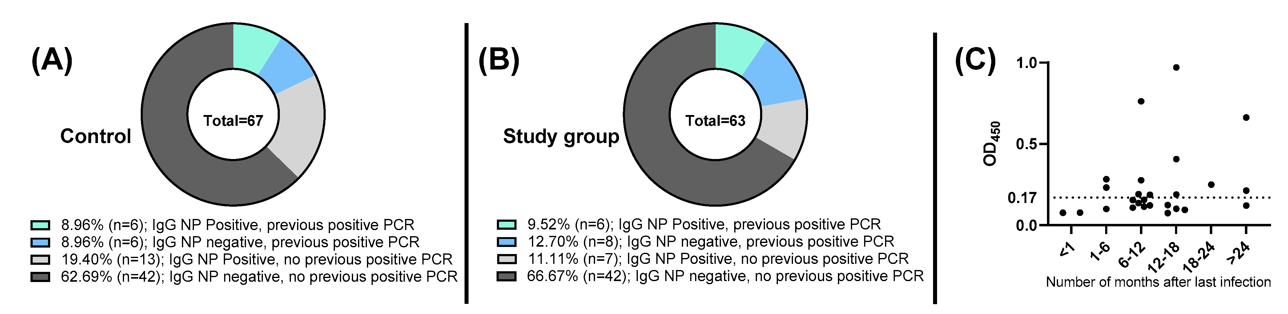 Vaccines 11 00327 g003