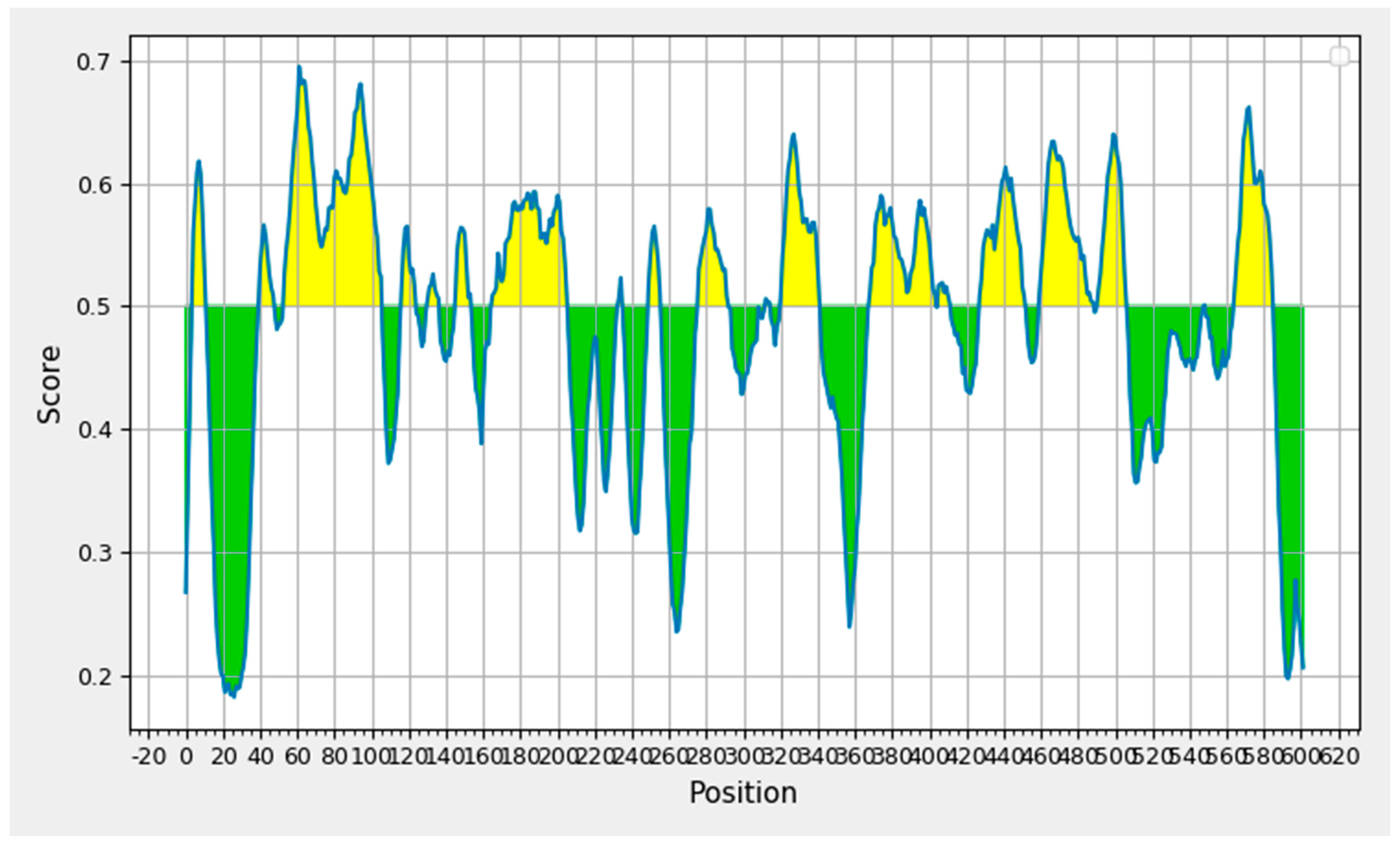 Vaccines 11 00339 g002