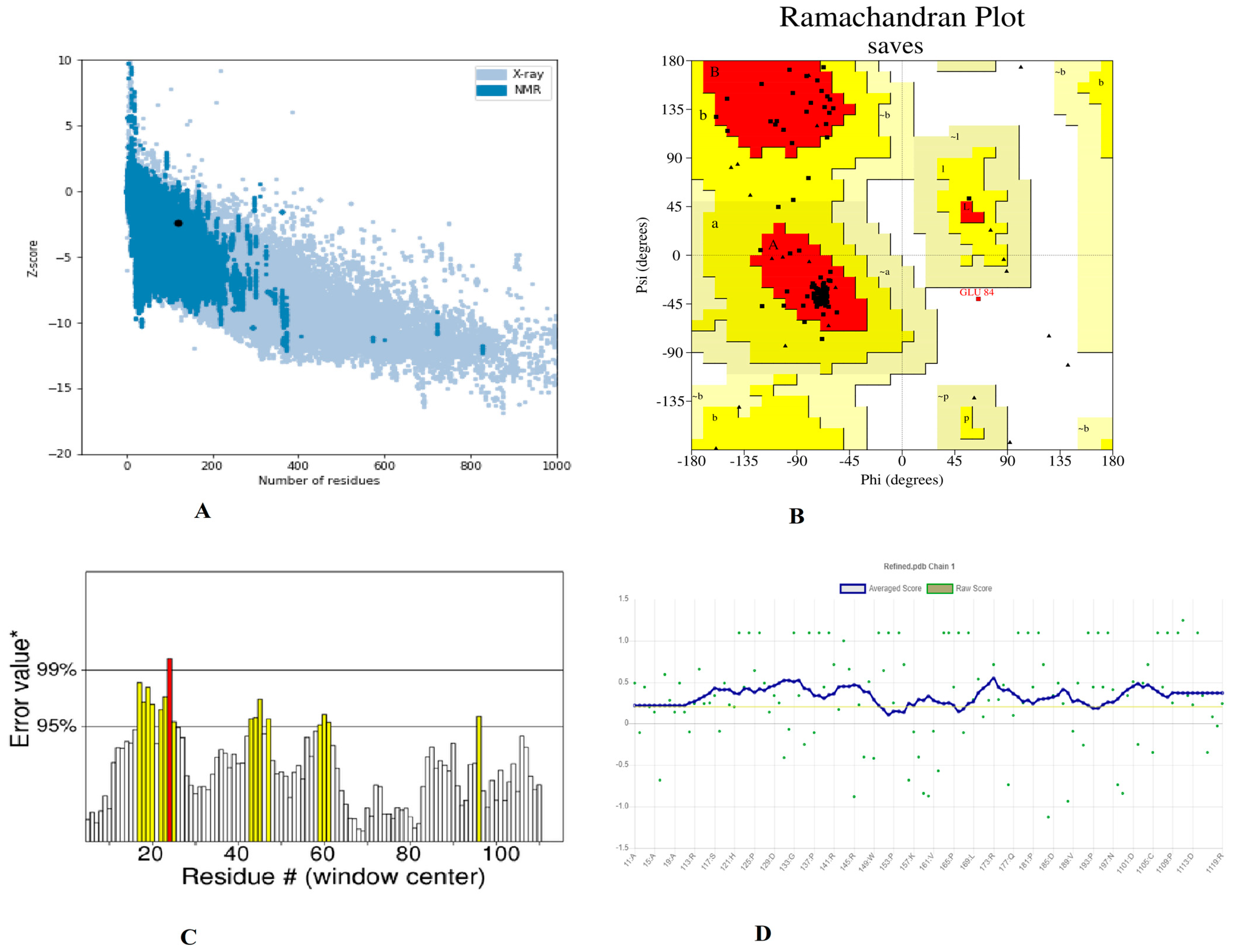 Vaccines 11 00339 g004