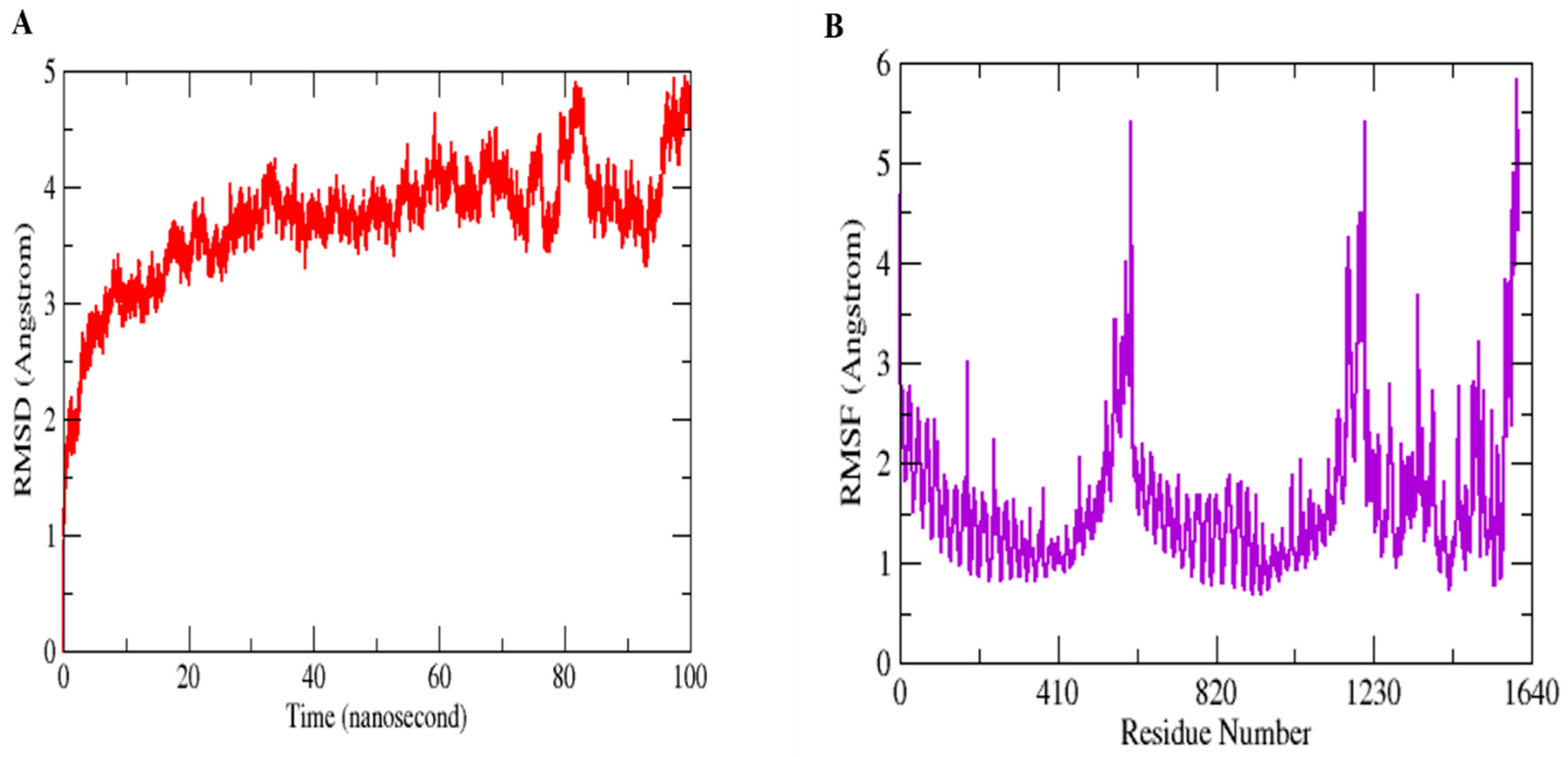 Vaccines 11 00339 g008