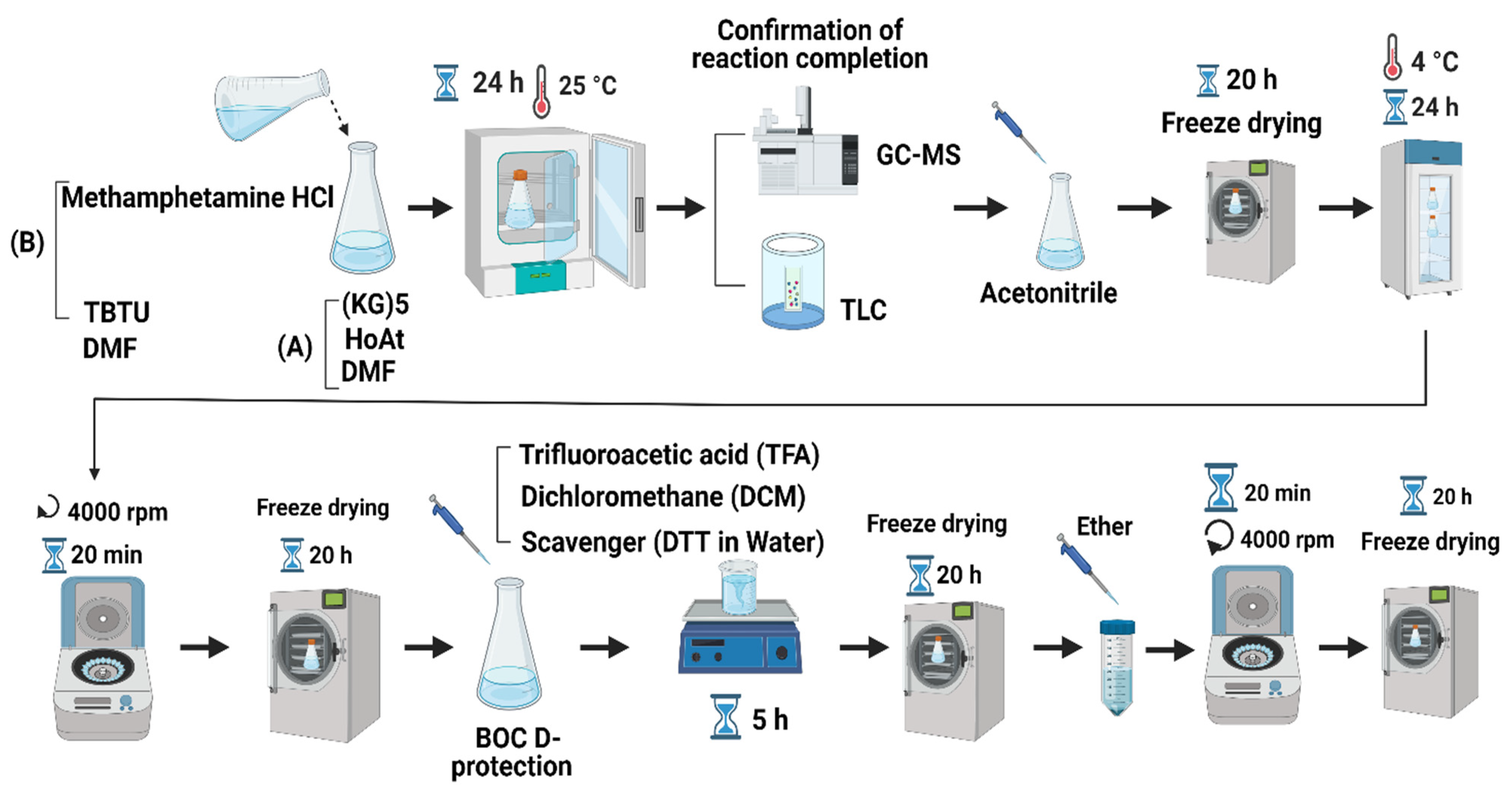 Vaccines 11 00340 g001