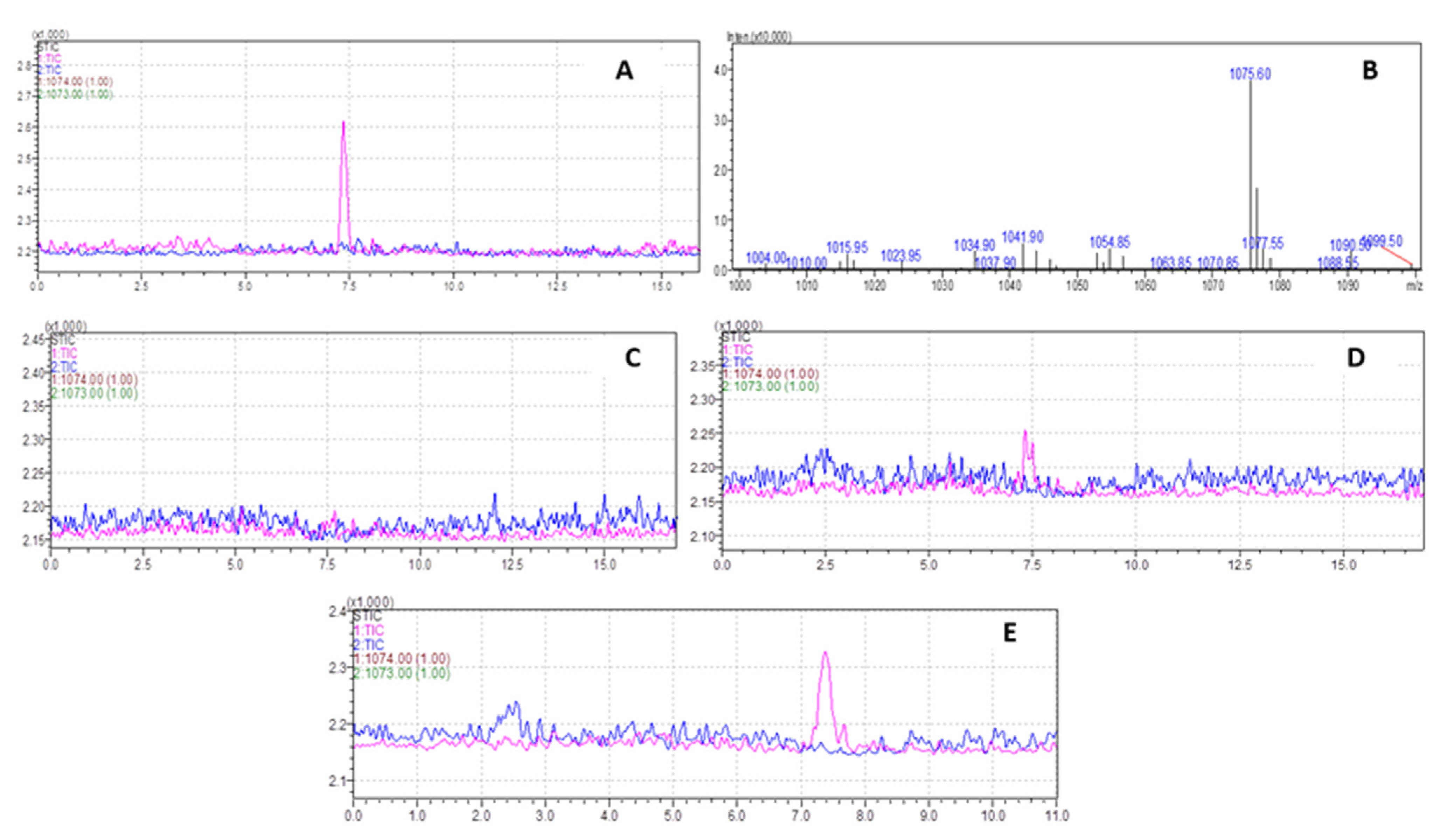 Vaccines 11 00340 g005