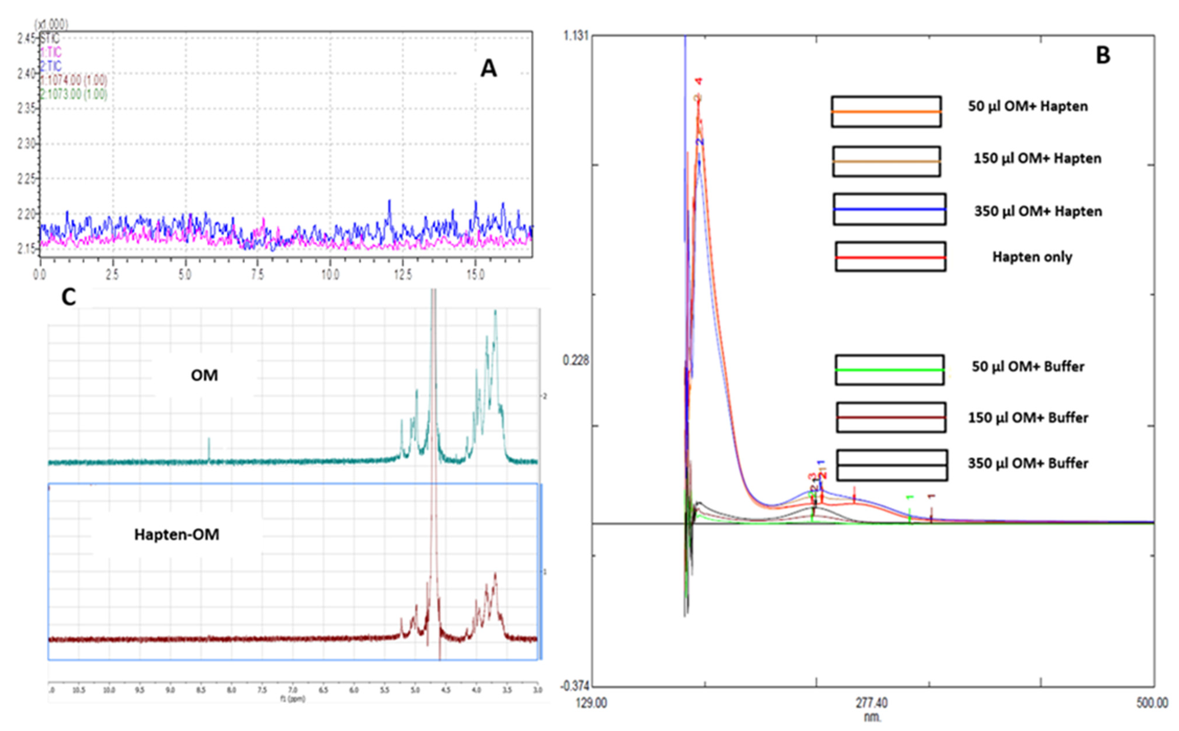 Vaccines 11 00340 g007