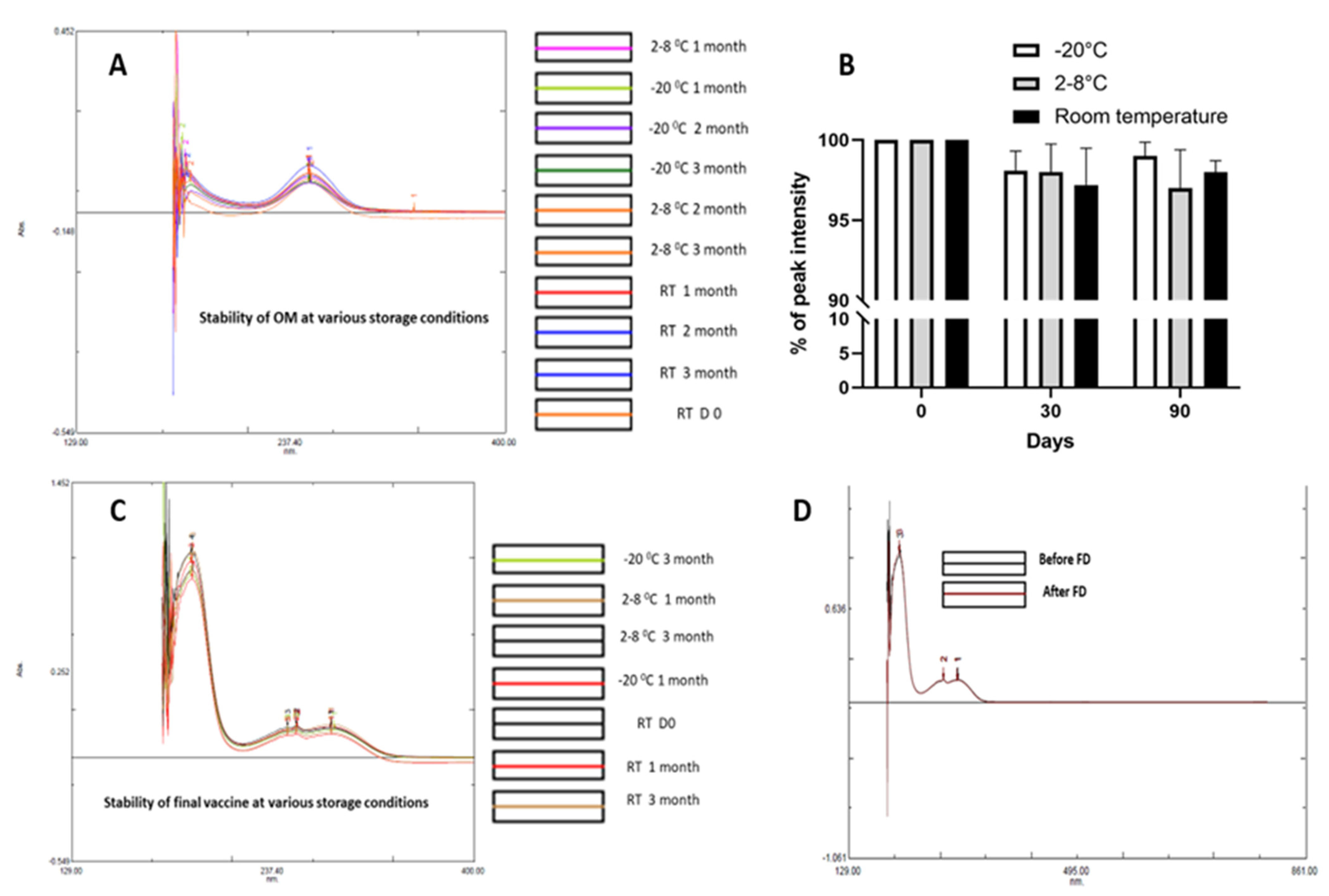 Vaccines 11 00340 g008