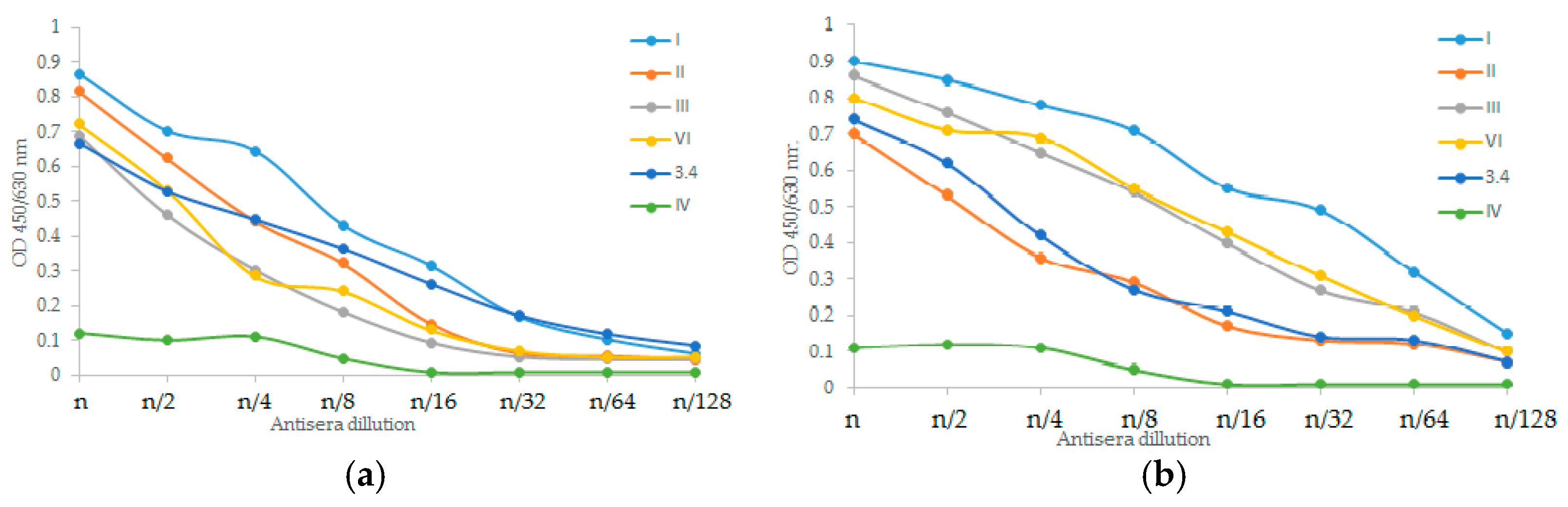 Vaccines 11 00345 g003 Vaccines 11 00345 g003