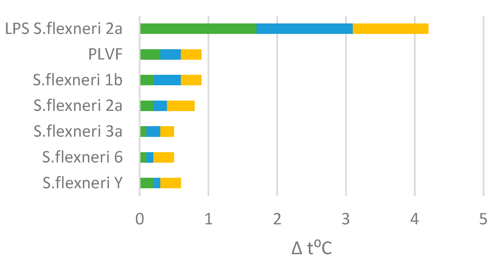 Vaccines 11 00345 g004 Vaccines 11 00345 g004