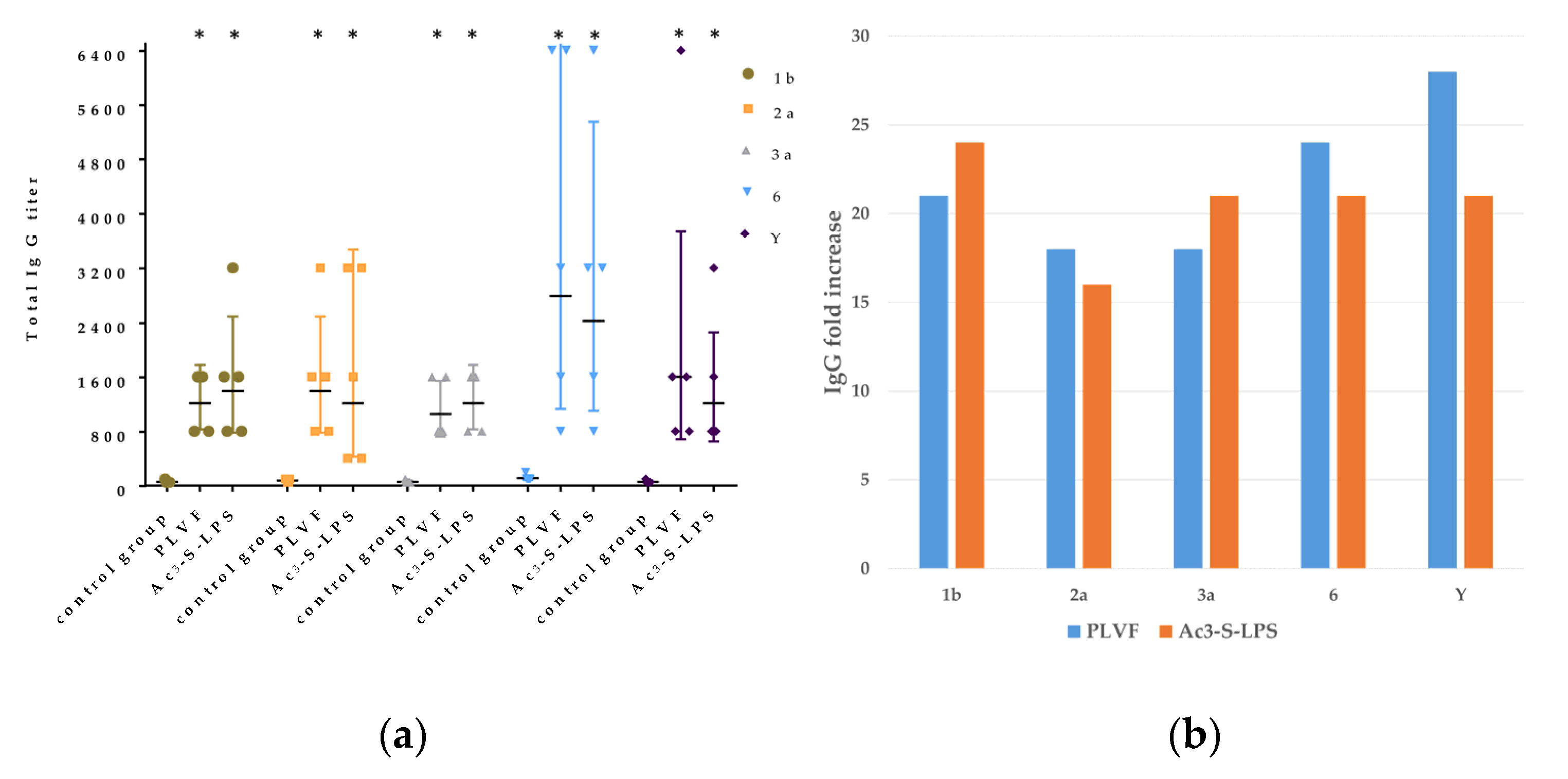 Vaccines 11 00345 g006 Vaccines 11 00345 g006