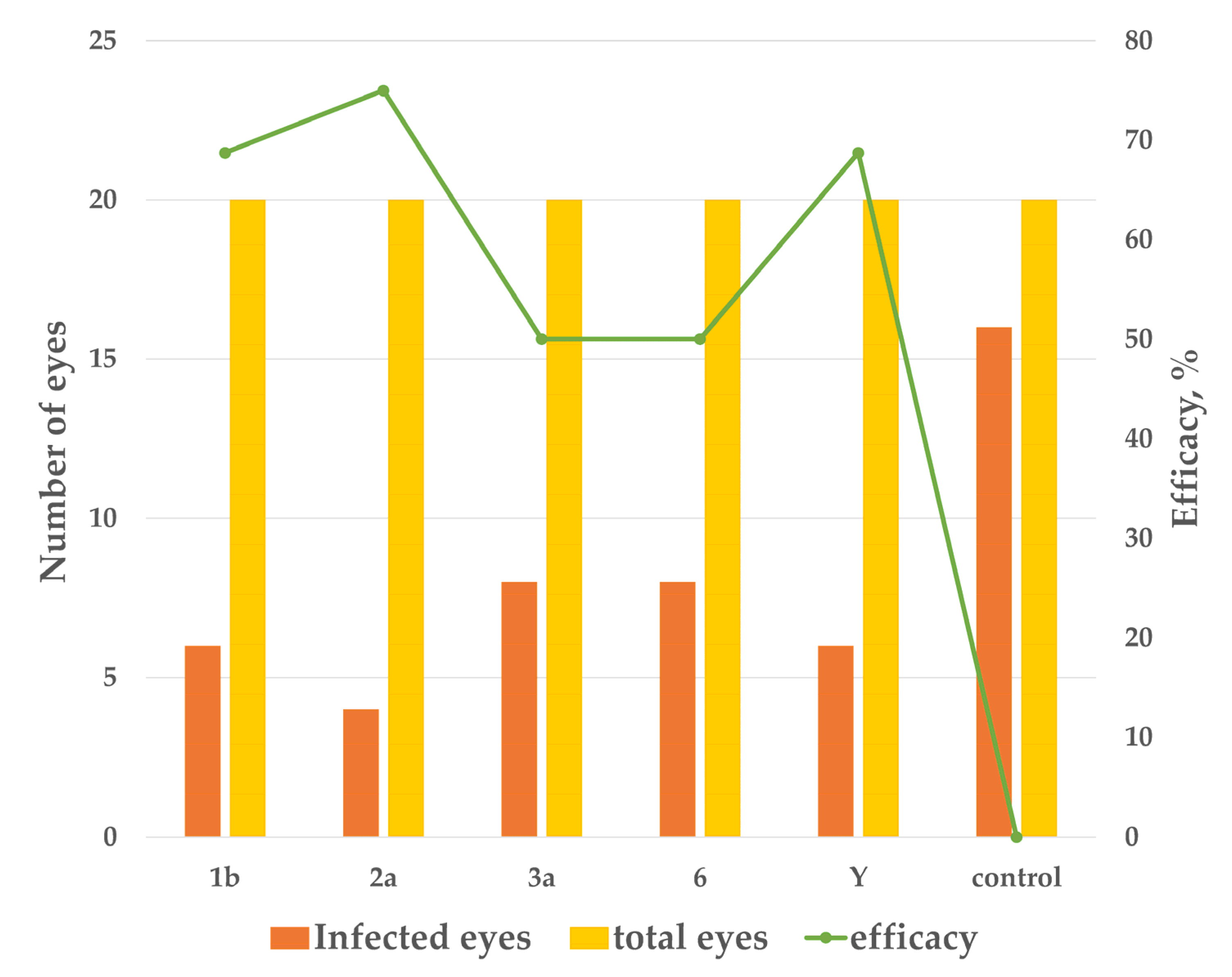Vaccines 11 00345 g008 Vaccines 11 00345 g008